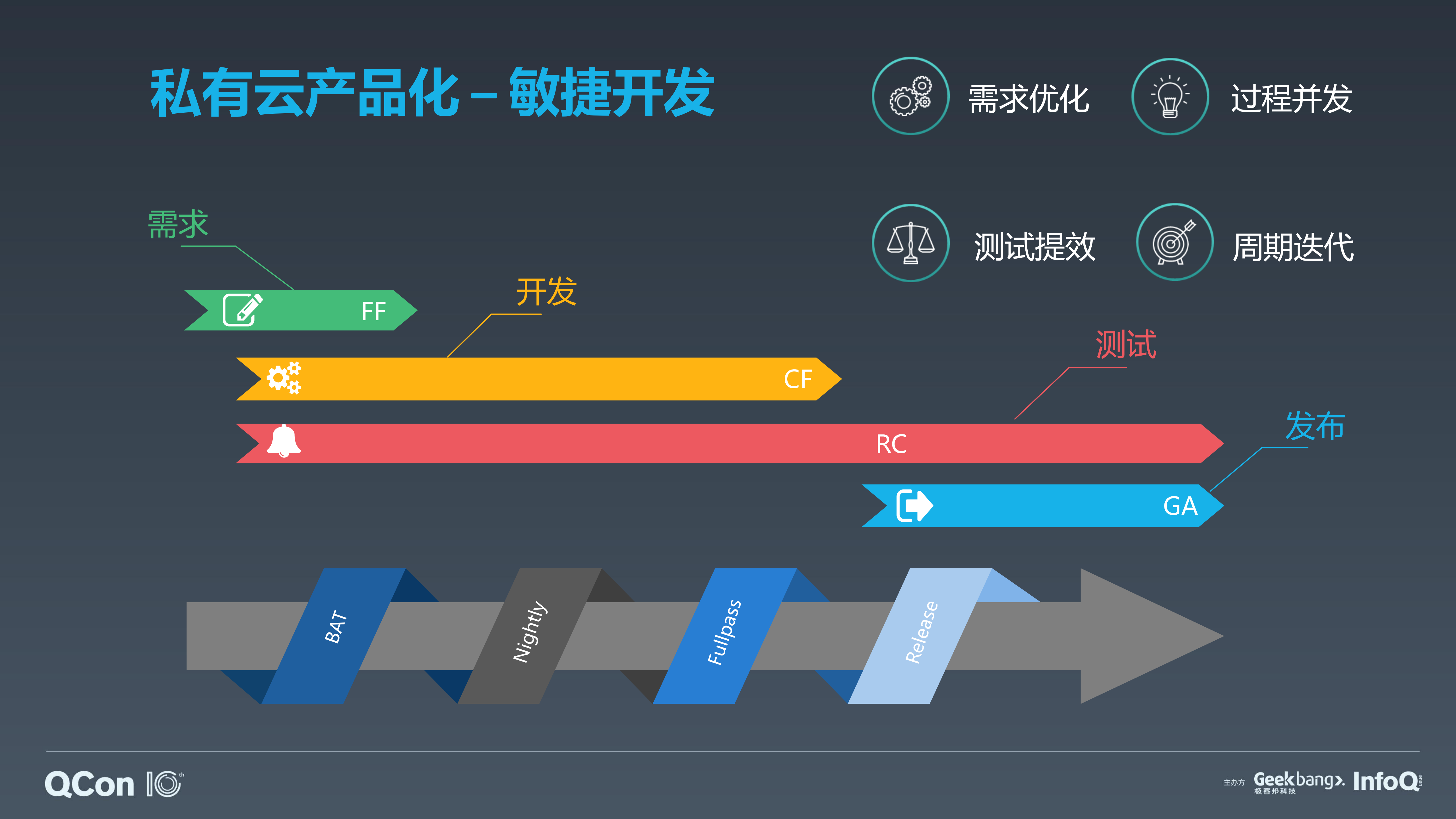 高效开发测试打造产品化私有云_ITIL之家(www.itilzj.com)_.PDF 第8页
