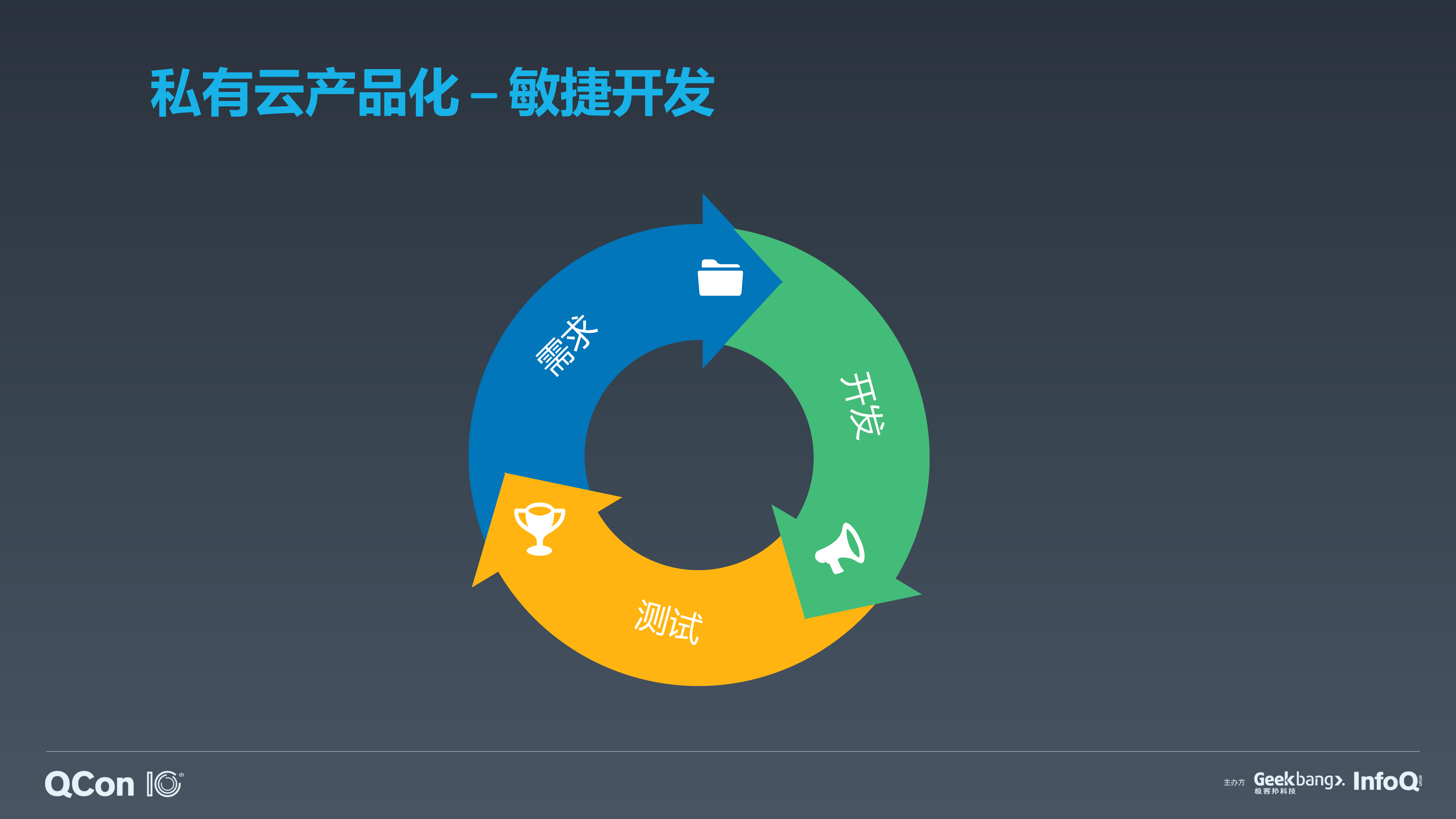 高效开发测试打造产品化私有云_ITIL之家(www.itilzj.com)_.PDF 第9页