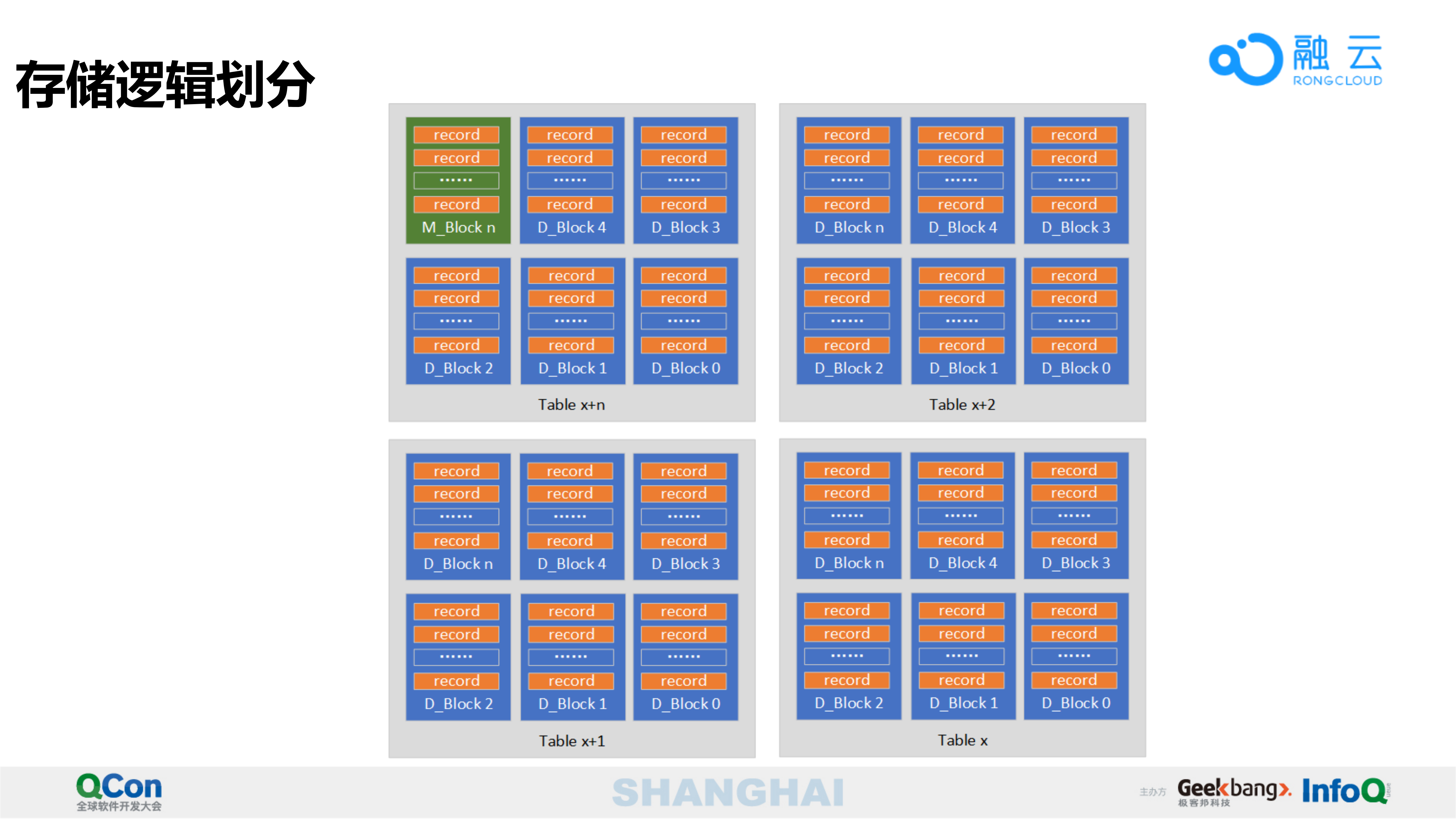 高性能消息数据存储引擎的设计解析_ITIL之家(www.itilzj.com)_.PDF 第9页