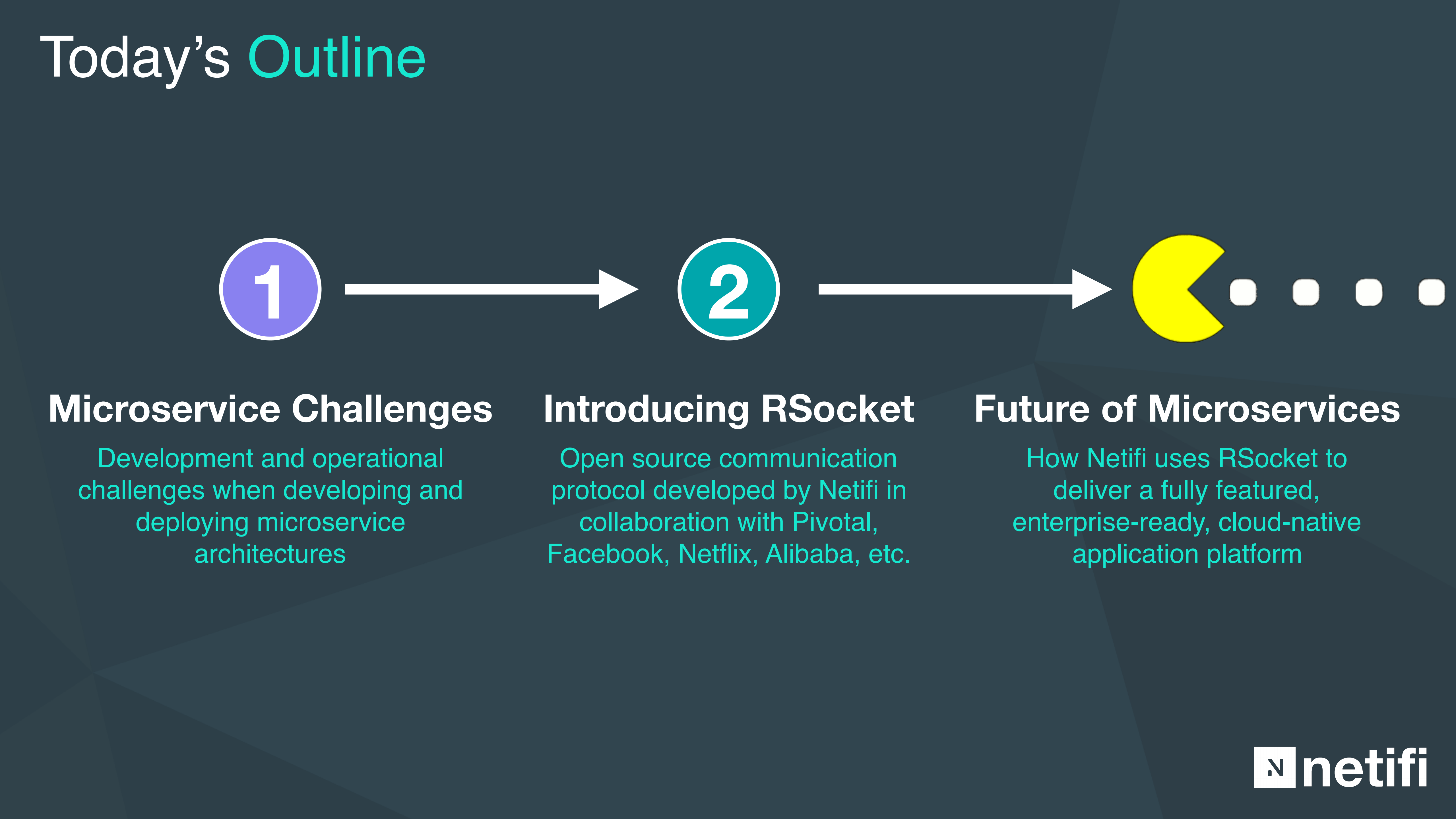 RSocketFuture+Reactive+Application+Protocol+Ryland+Degnan_ITIL之家(www.itilzj.com)_.PDF 第3页