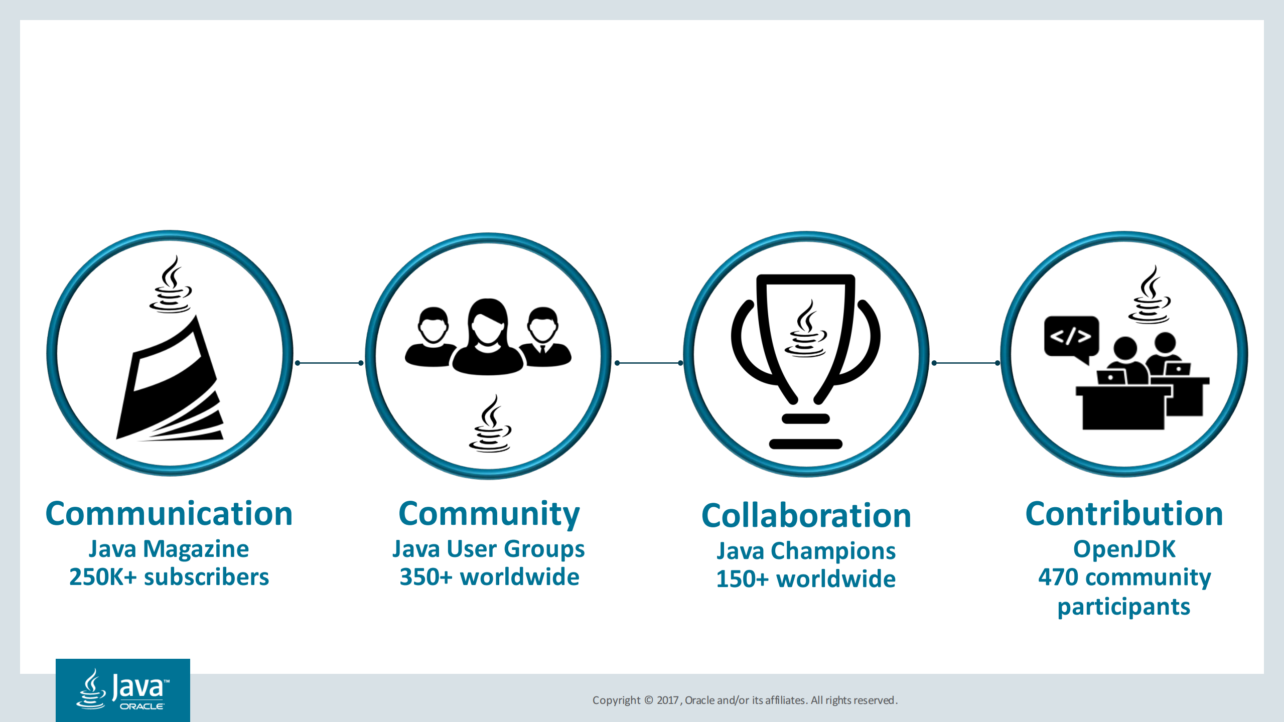 Shaping+the+future+with+Java+Faster_ITIL之家(www.itilzj.com)_.PDF 第3页
