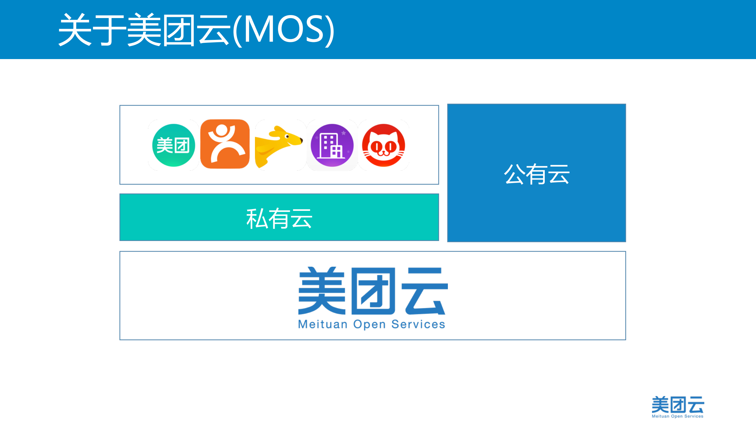 公有云里的容器_ITIL之家(www.itilzj.com)_.PDF 第3页