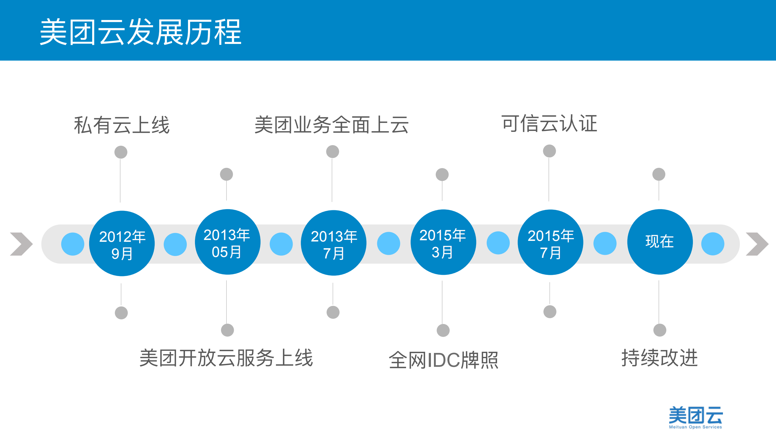 公有云里的容器_ITIL之家(www.itilzj.com)_.PDF 第4页