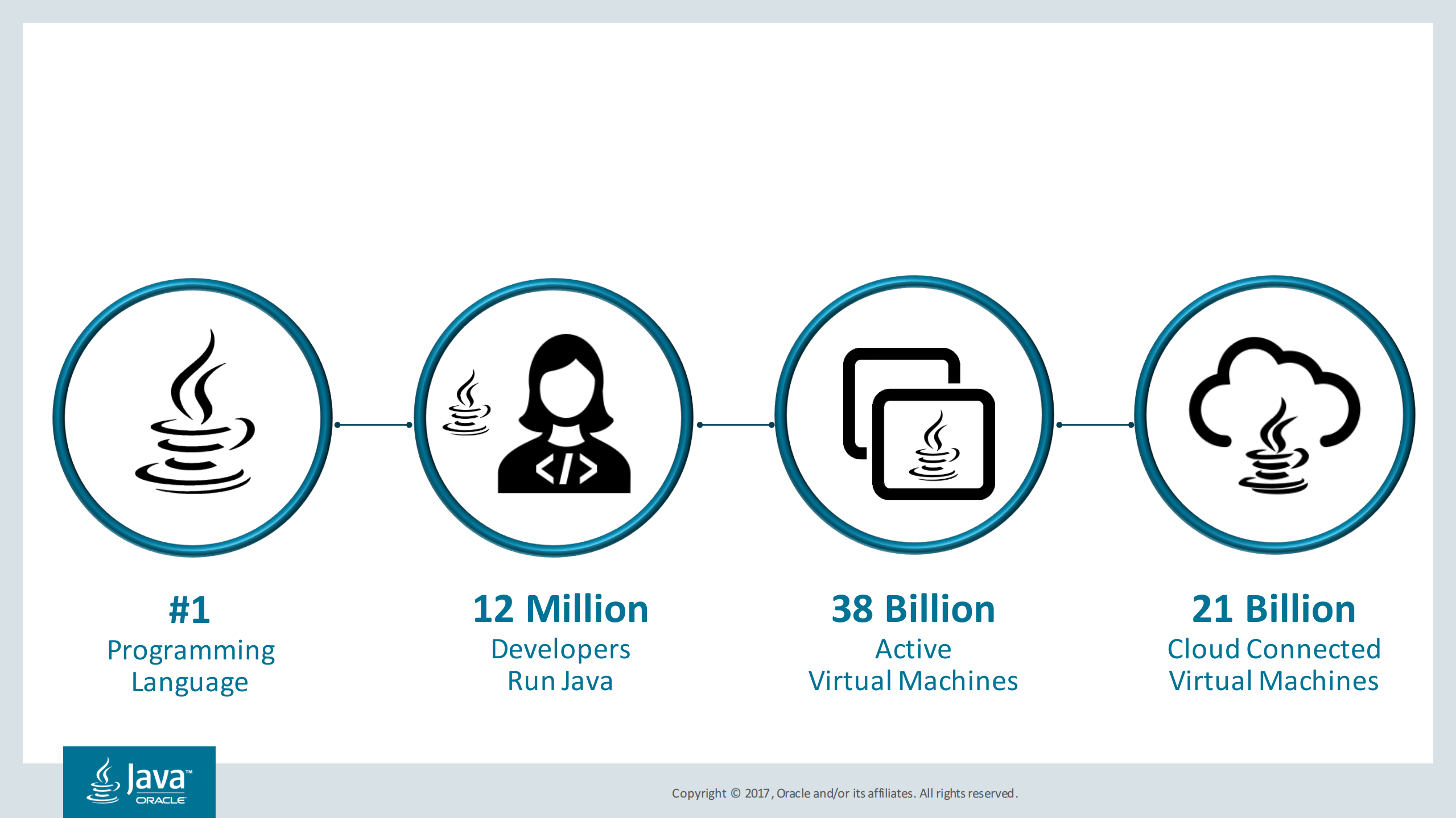 Shaping+the+future+with+Java+Faster_ITIL之家(www.itilzj.com)_.PDF 第4页