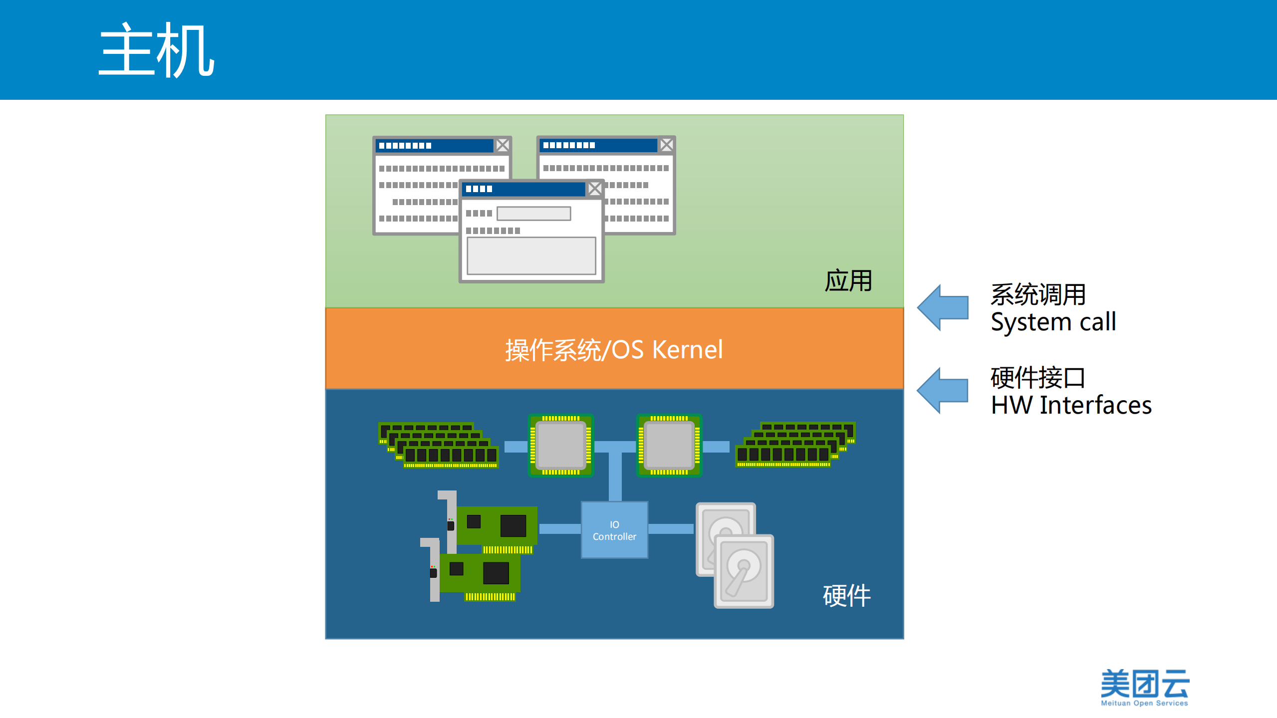 公有云里的容器_ITIL之家(www.itilzj.com)_.PDF 第6页