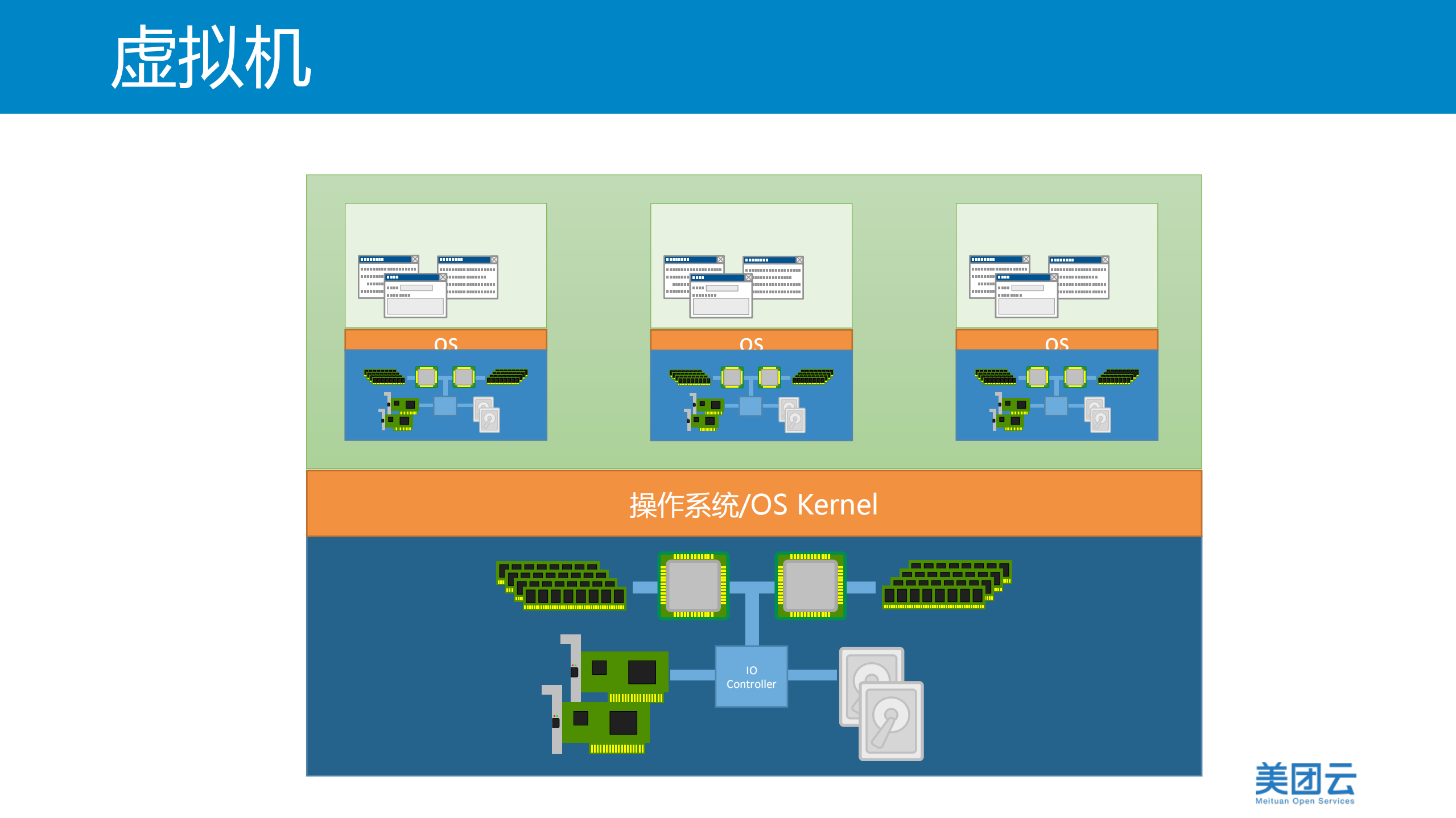 公有云里的容器_ITIL之家(www.itilzj.com)_.PDF 第7页