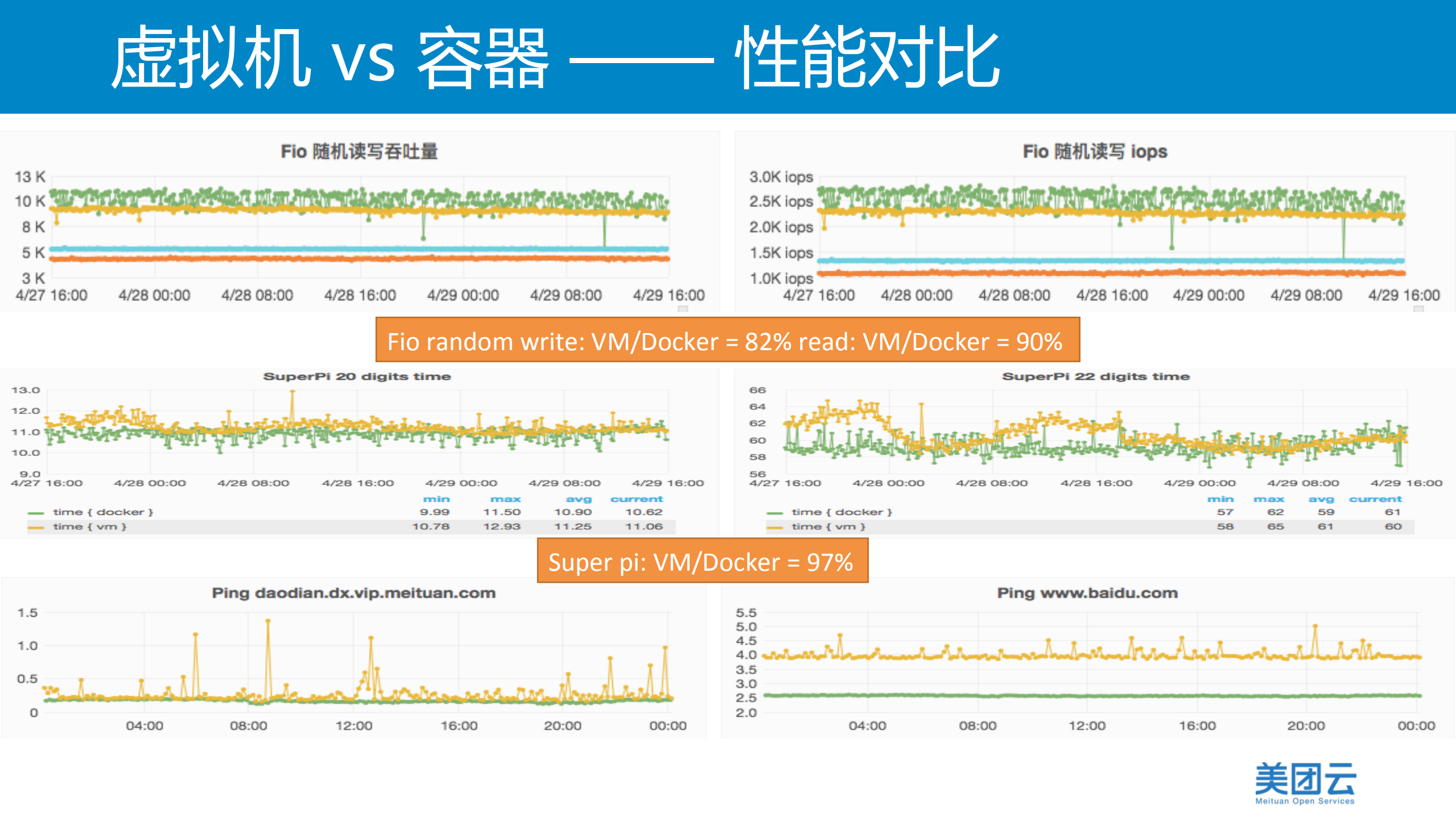 公有云里的容器_ITIL之家(www.itilzj.com)_.PDF 第9页