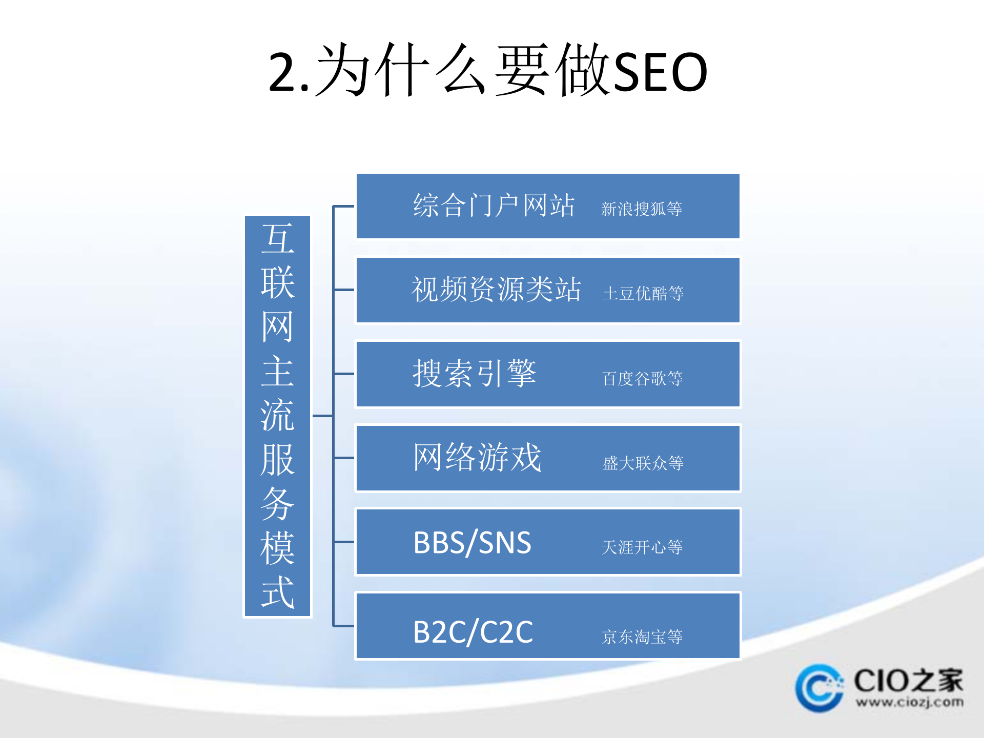 SEO基础知识培训_ITIL之家(www.itilzj.com)_.PPTX 第4页