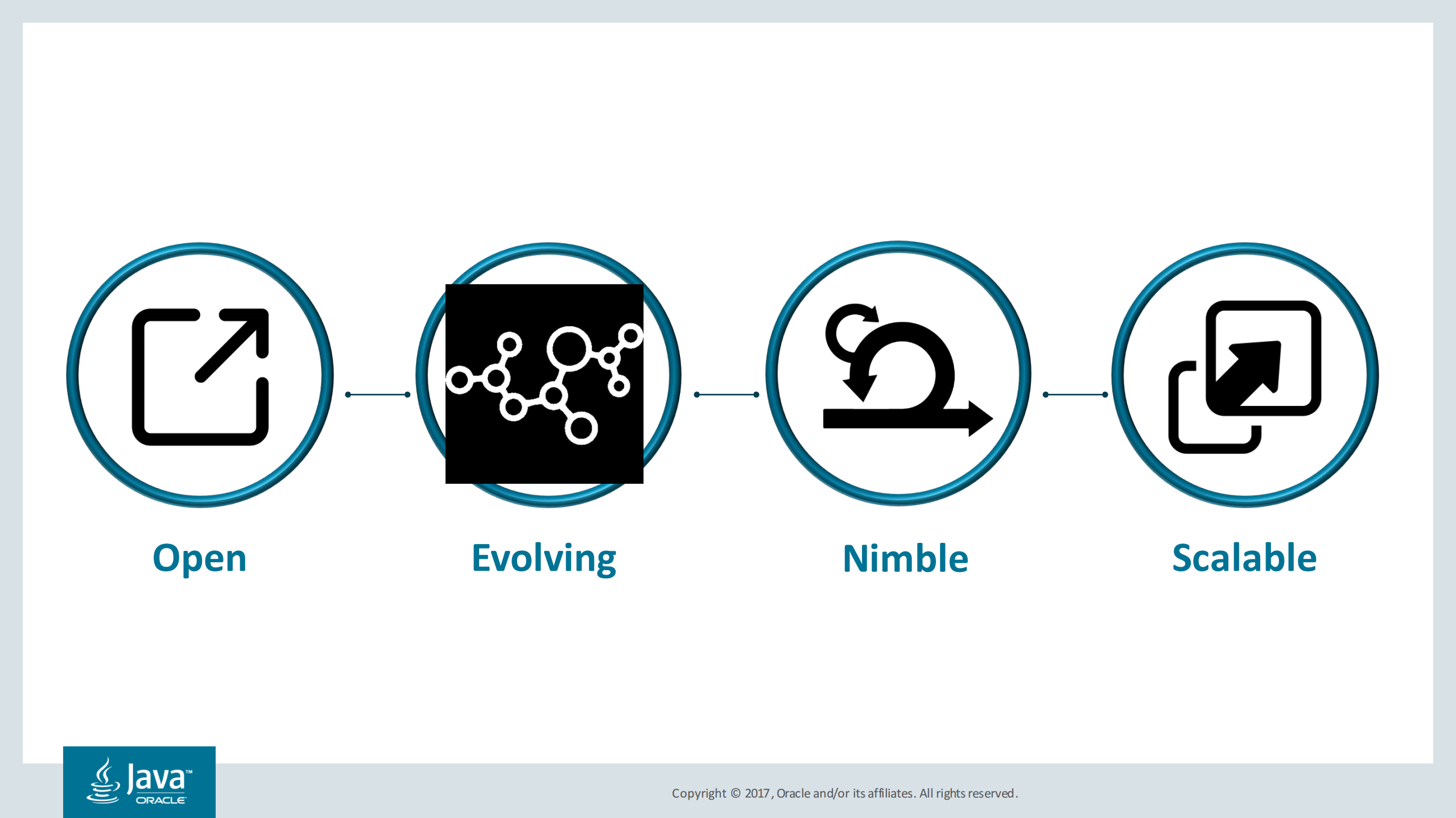 Shaping+the+future+with+Java+Faster_ITIL之家(www.itilzj.com)_.PDF 第5页