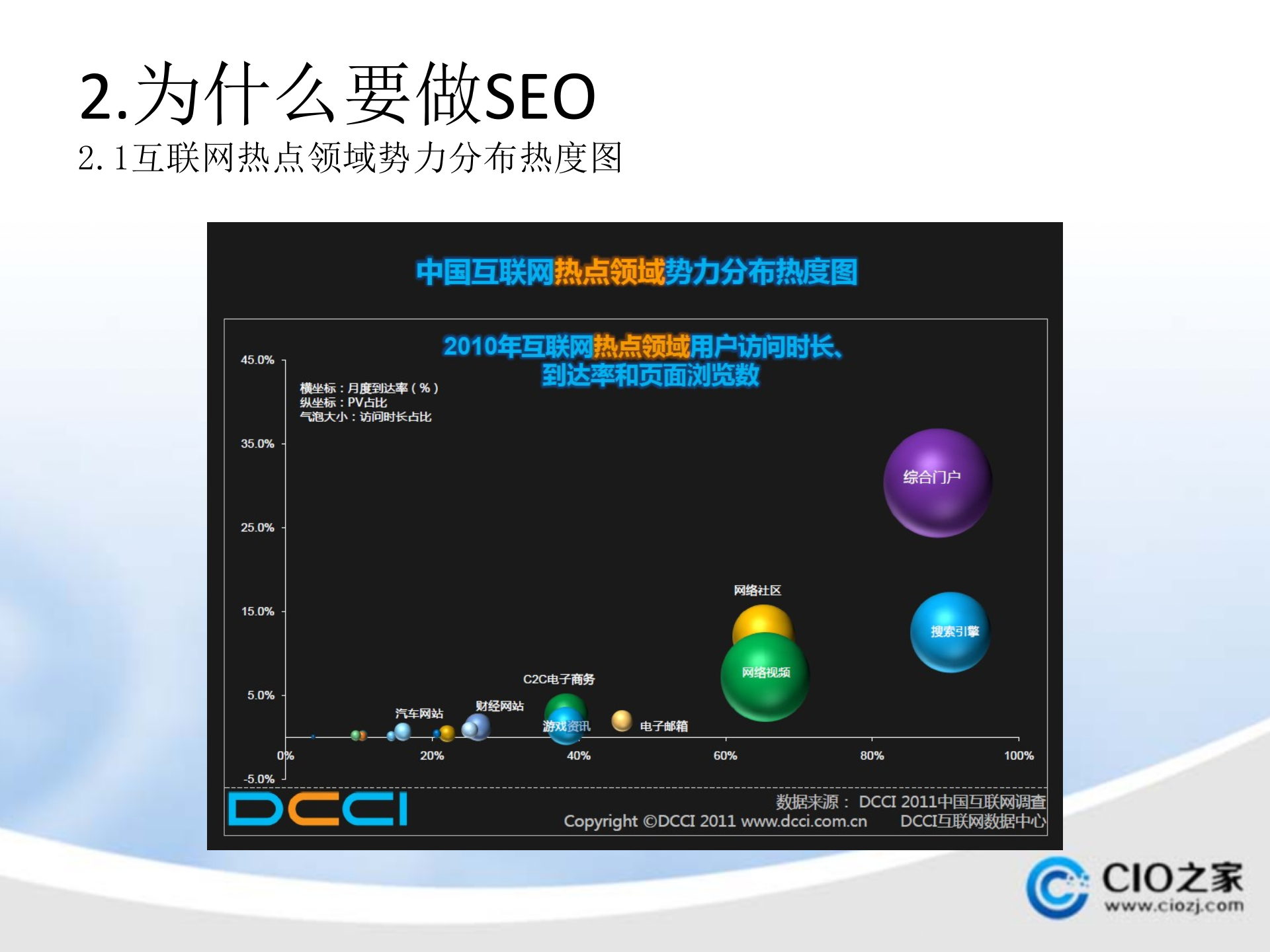 SEO基础知识培训_ITIL之家(www.itilzj.com)_.PPTX 第5页