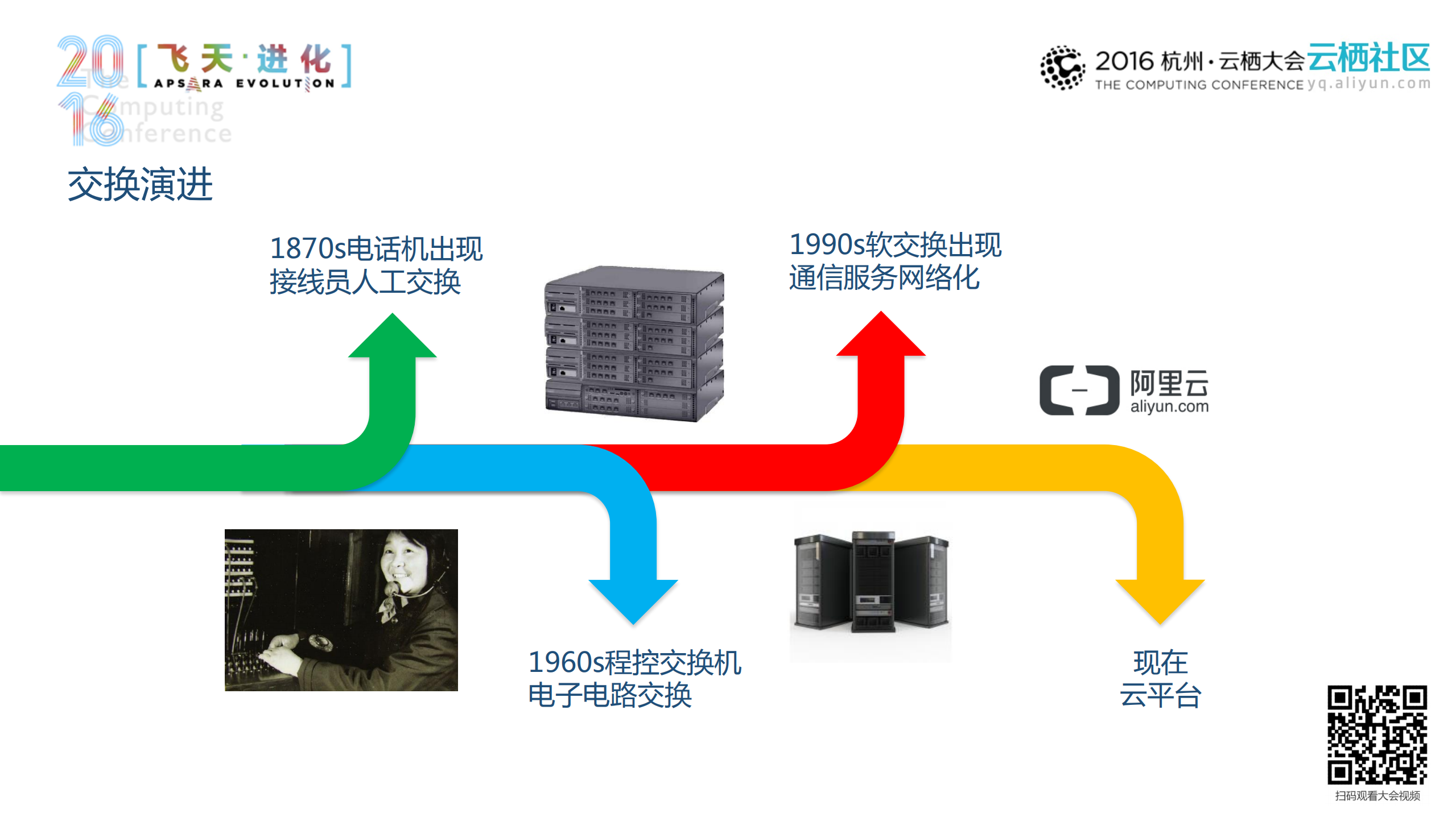 构建简单安全，应用丰富的云通信平台_ITIL之家(www.itilzj.com)_.PDF 第4页