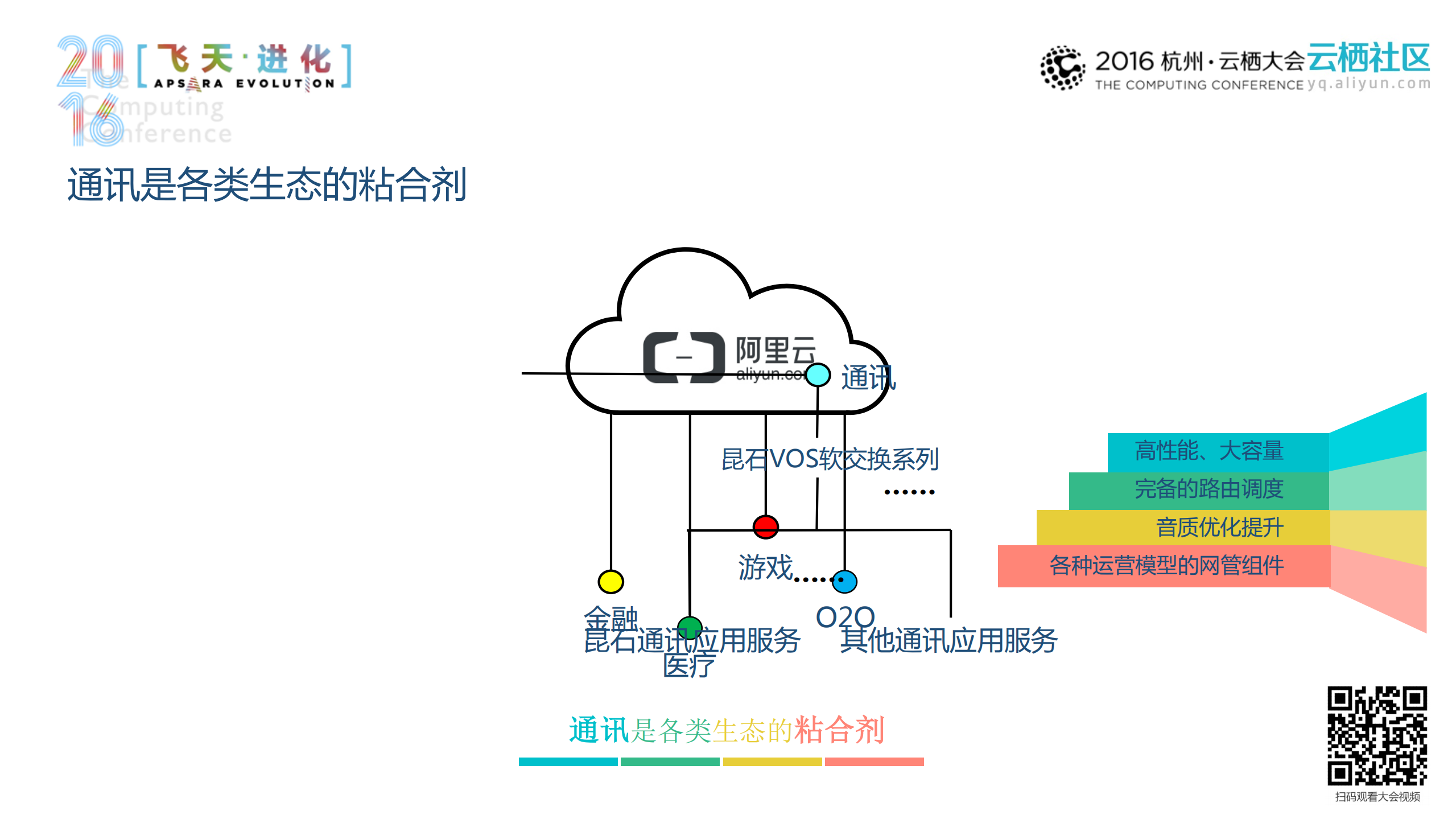 构建简单安全，应用丰富的云通信平台_ITIL之家(www.itilzj.com)_.PDF 第6页