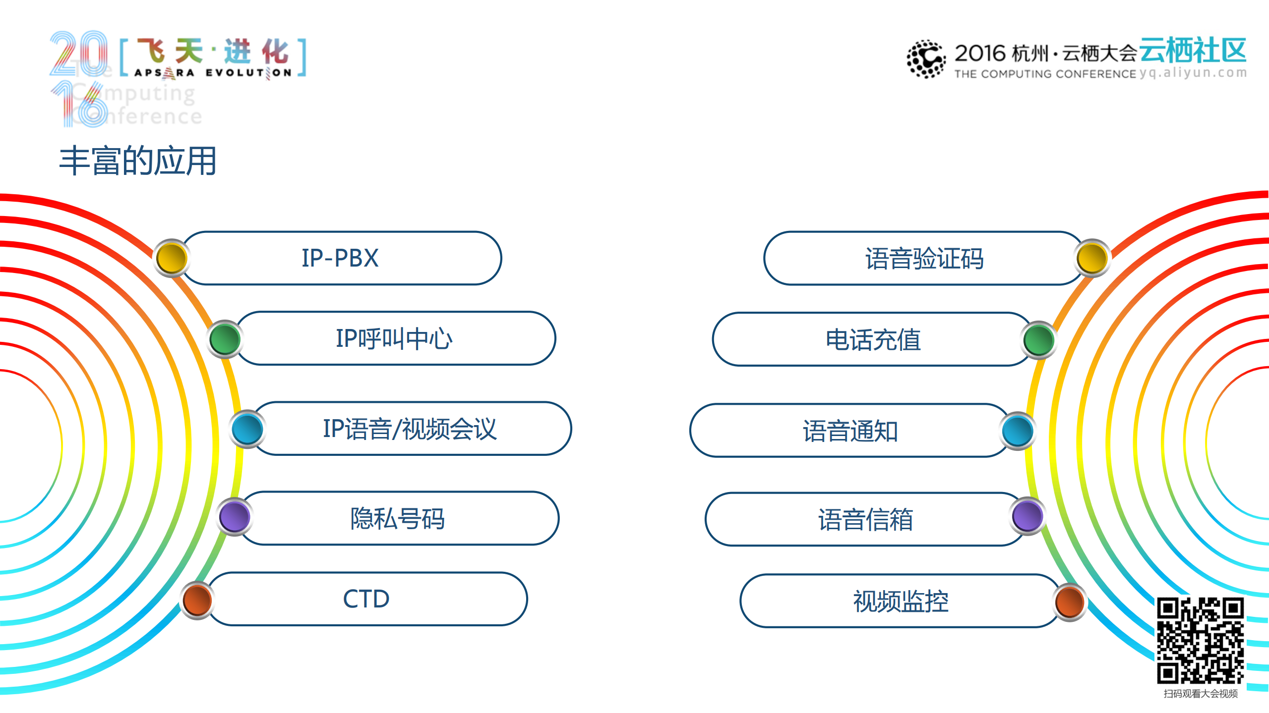 构建简单安全，应用丰富的云通信平台_ITIL之家(www.itilzj.com)_.PDF 第7页