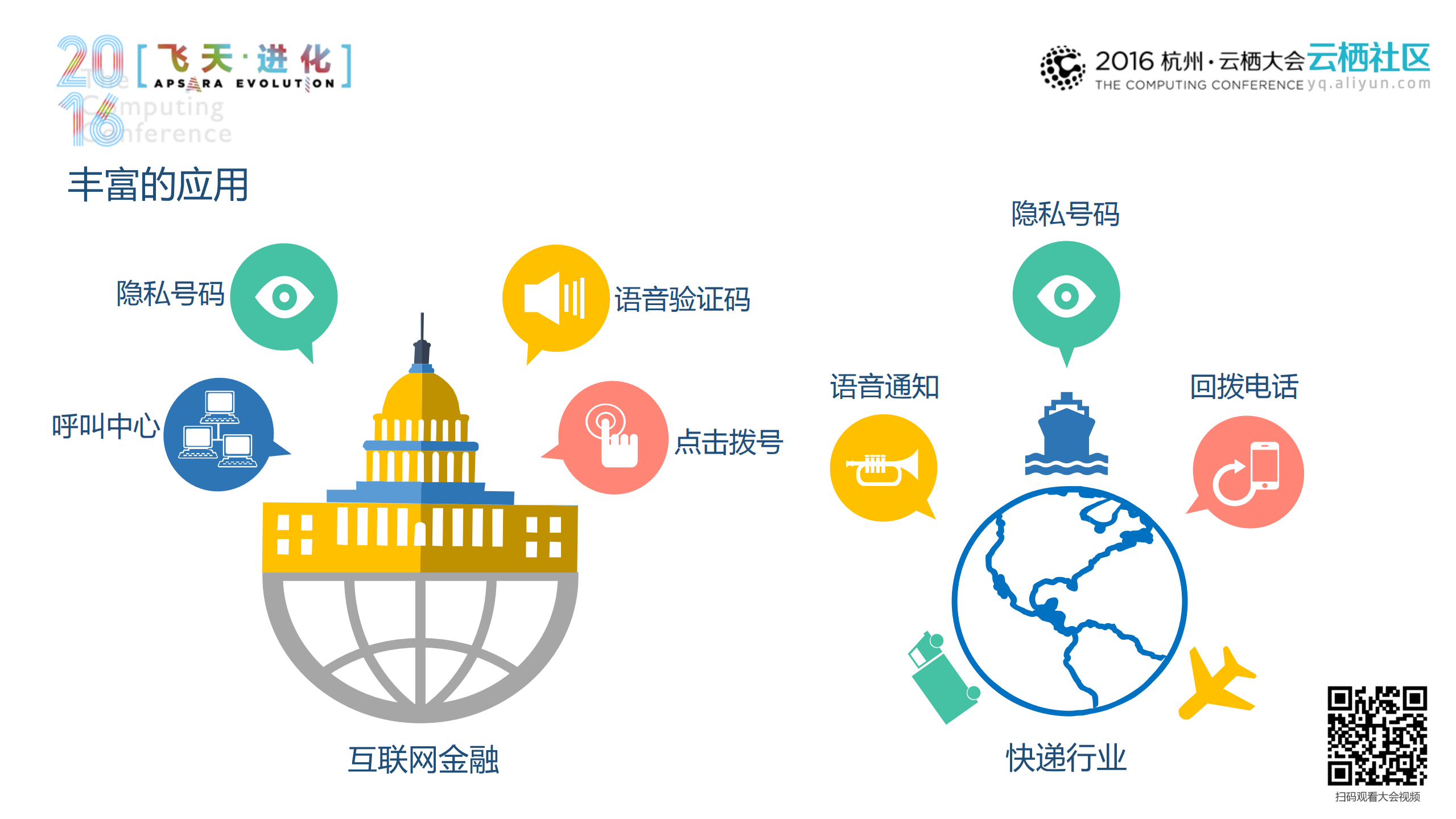 构建简单安全，应用丰富的云通信平台_ITIL之家(www.itilzj.com)_.PDF 第8页