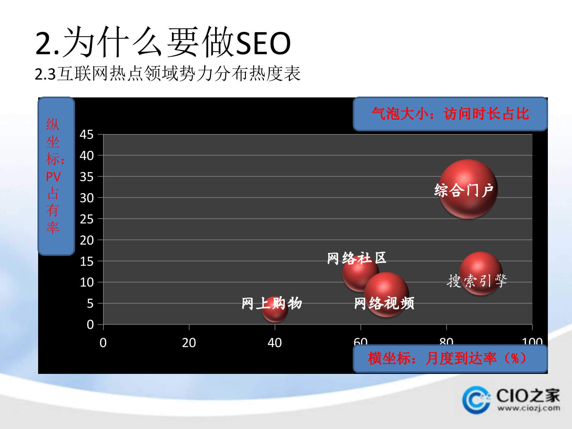 SEO基础知识培训_ITIL之家(www.itilzj.com)_.PPTX 第7页