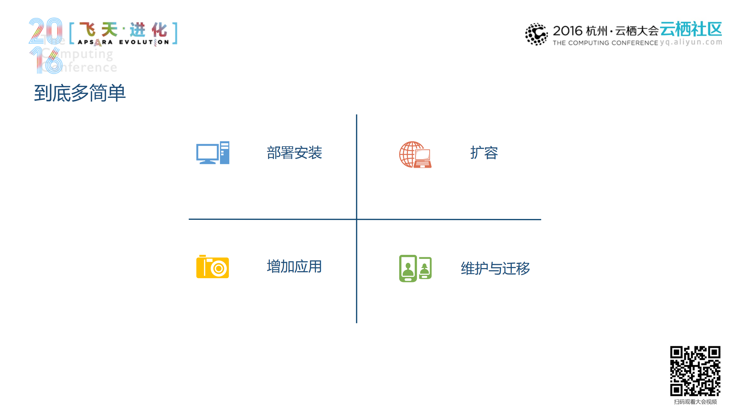 构建简单安全，应用丰富的云通信平台_ITIL之家(www.itilzj.com)_.PDF 第9页