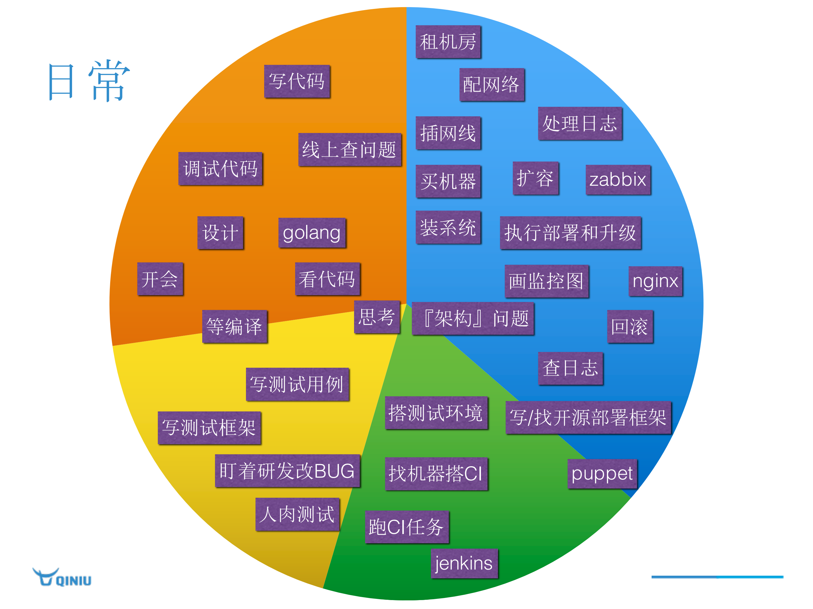 构建容器化云服务架构与实践_ITIL之家(www.itilzj.com)_.PDF 第3页
