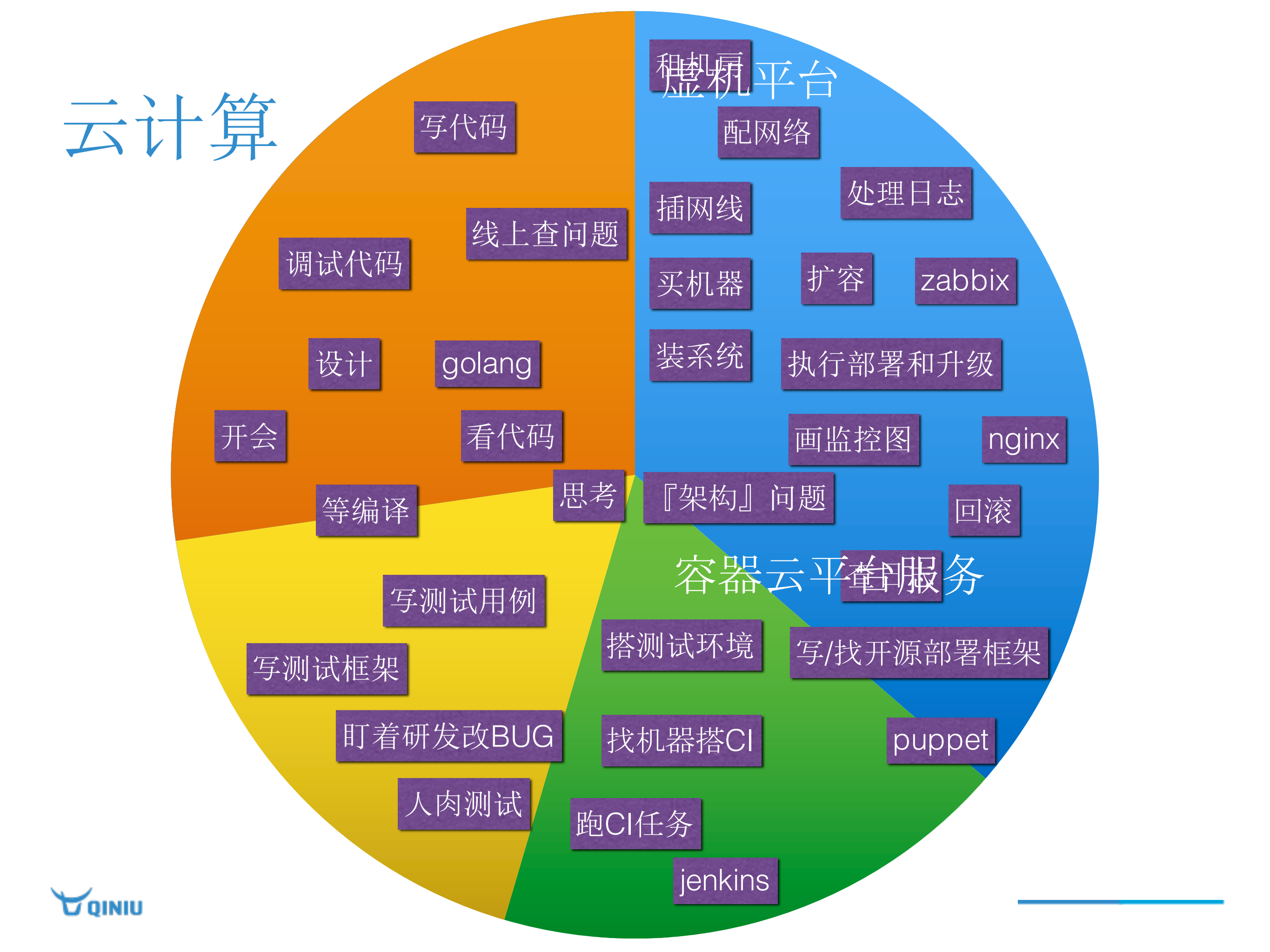 构建容器化云服务架构与实践_ITIL之家(www.itilzj.com)_.PDF 第4页