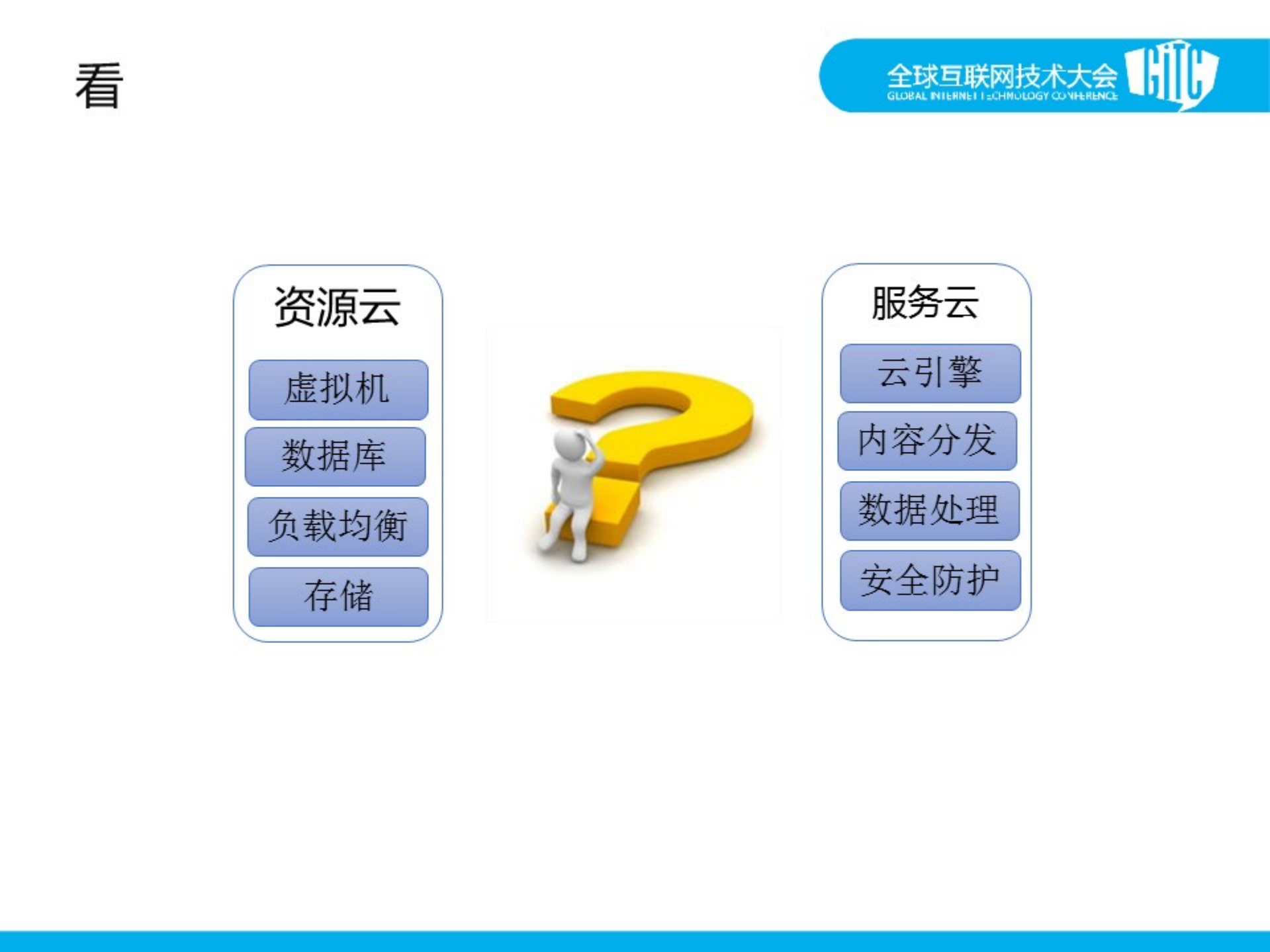 构造高效安全的云计算平台_ITIL之家(www.itilzj.com)_.PDF 第2页