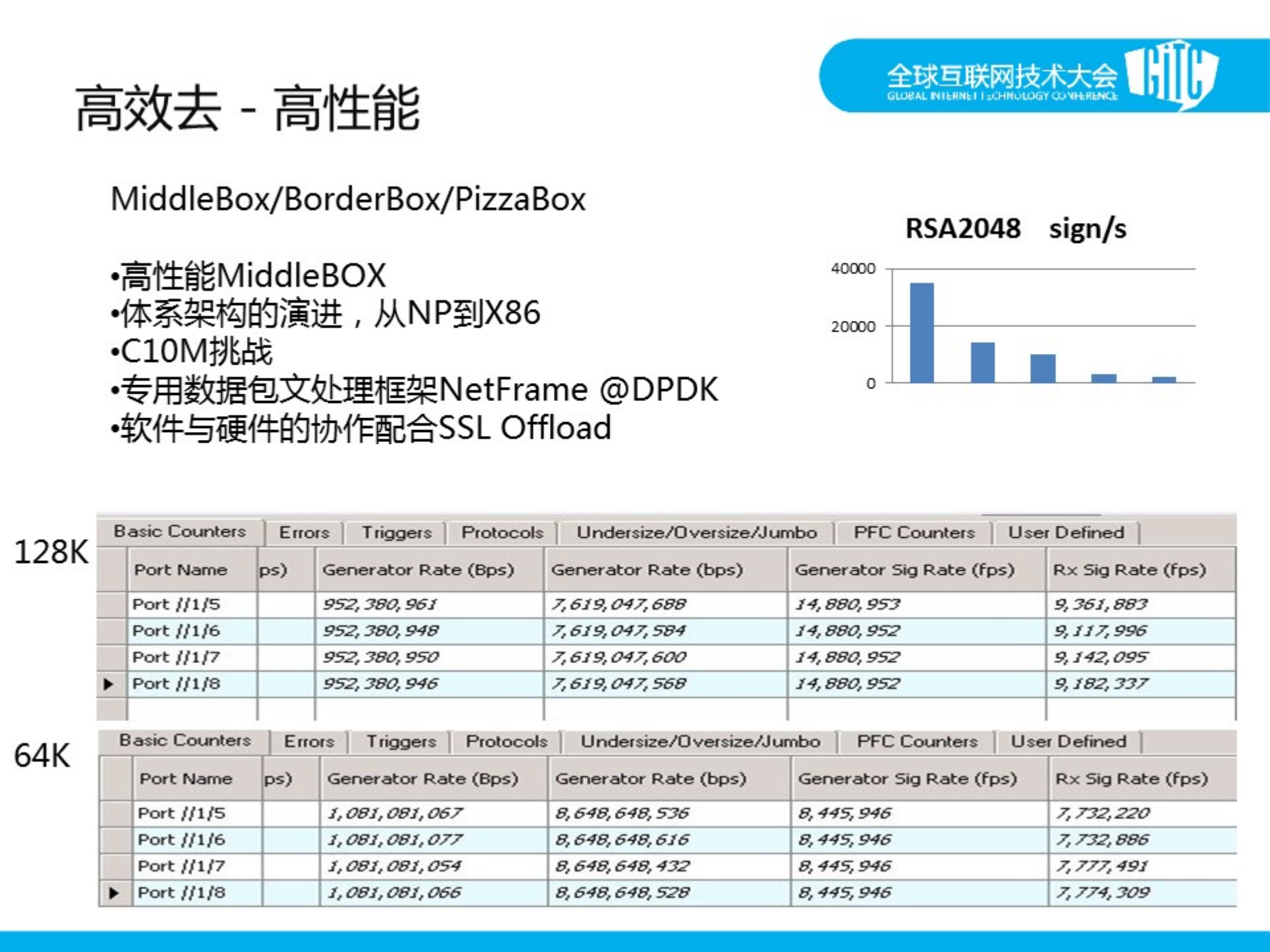 构造高效安全的云计算平台_ITIL之家(www.itilzj.com)_.PDF 第6页
