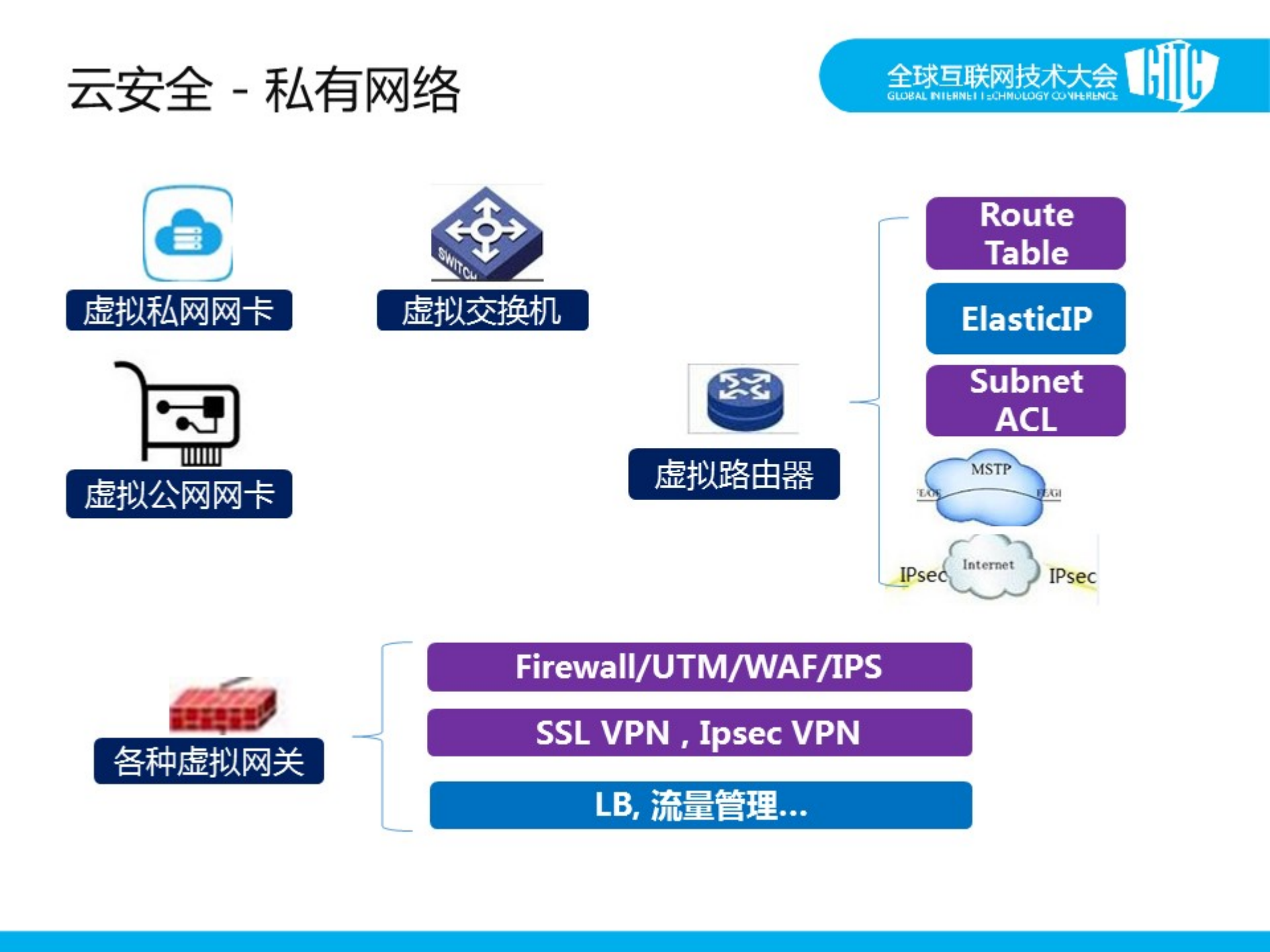 构造高效安全的云计算平台_ITIL之家(www.itilzj.com)_.PDF 第9页