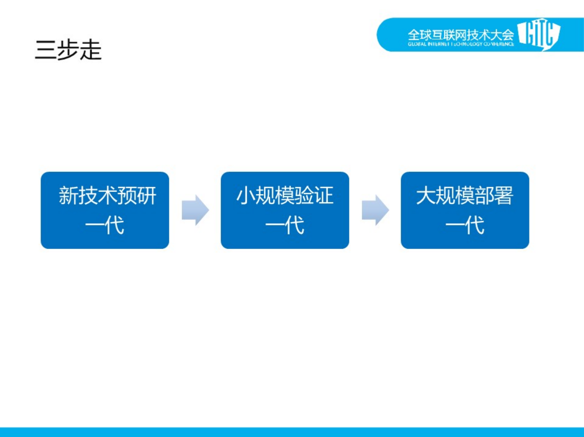 构造高效安全的云计算平台_ITIL之家(www.itilzj.com)_.PDF 第10页