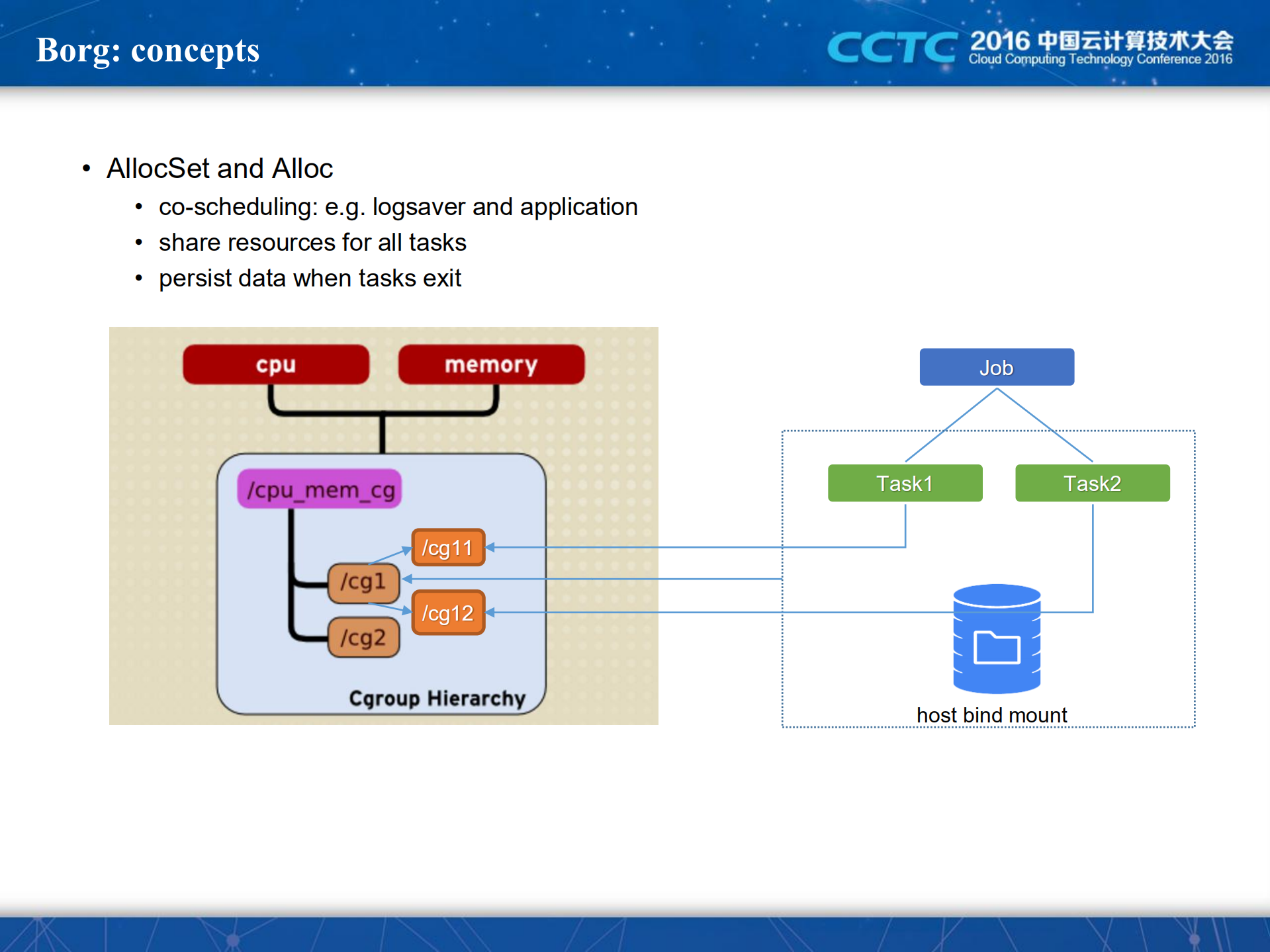 谷歌容器集群管理系统实践_ITIL之家(www.itilzj.com)_.PDF 第10页