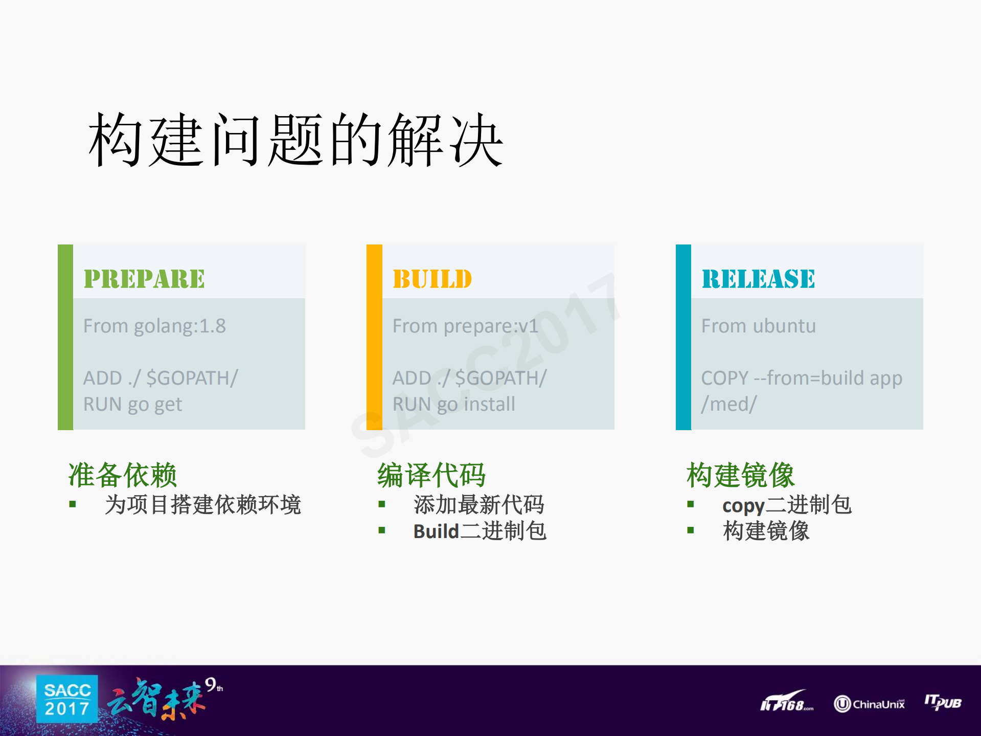 瓜子云的落地_ITIL之家(www.itilzj.com)_.PDF 第9页
