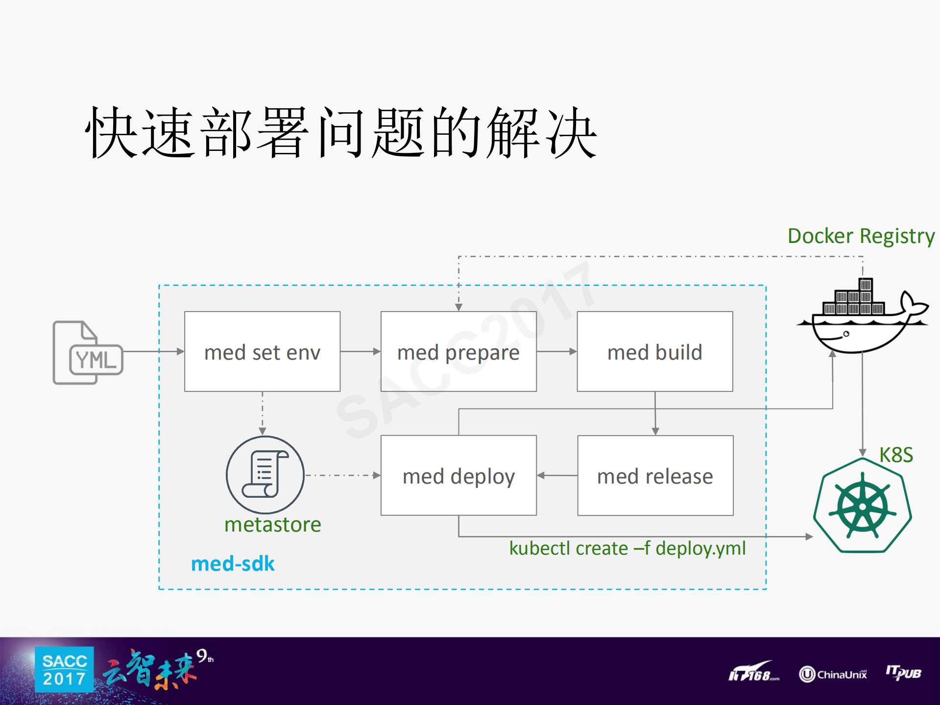 瓜子云的落地_ITIL之家(www.itilzj.com)_.PDF 第10页