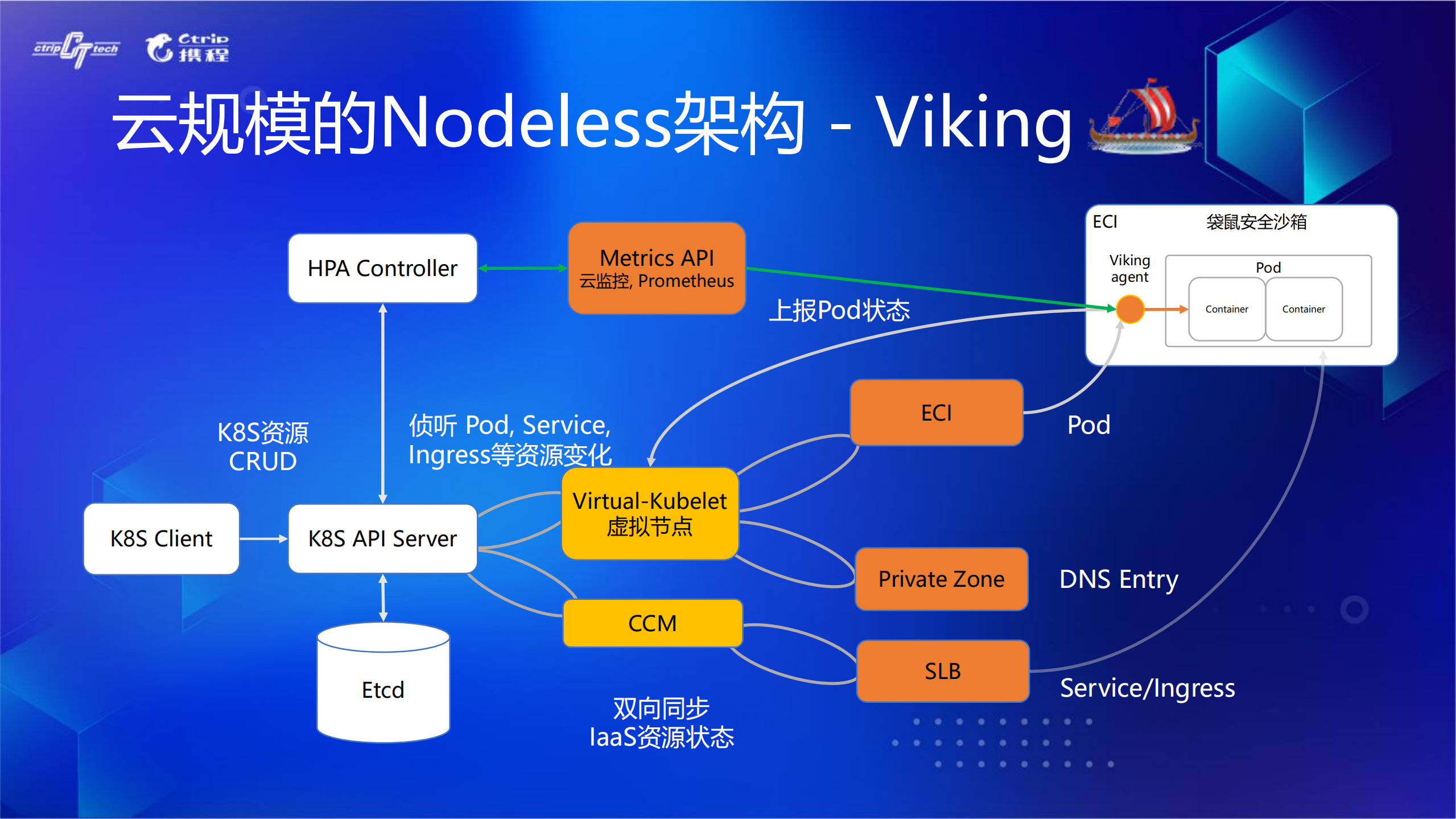 拐点已至云原生引领数字转型升级_ITIL之家(www.itilzj.com)_.PDF 第9页