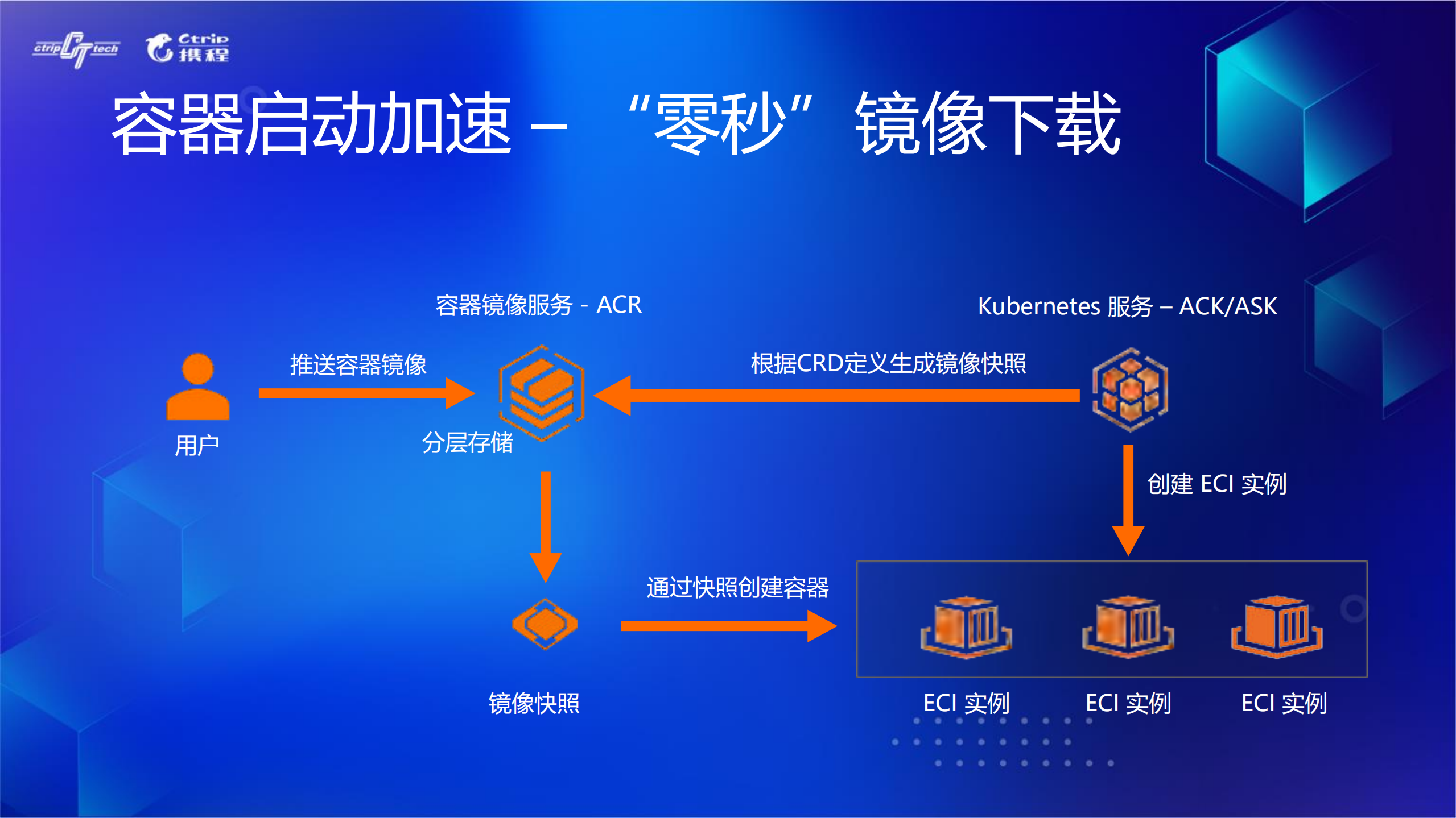 拐点已至云原生引领数字转型升级_ITIL之家(www.itilzj.com)_.PDF 第10页
