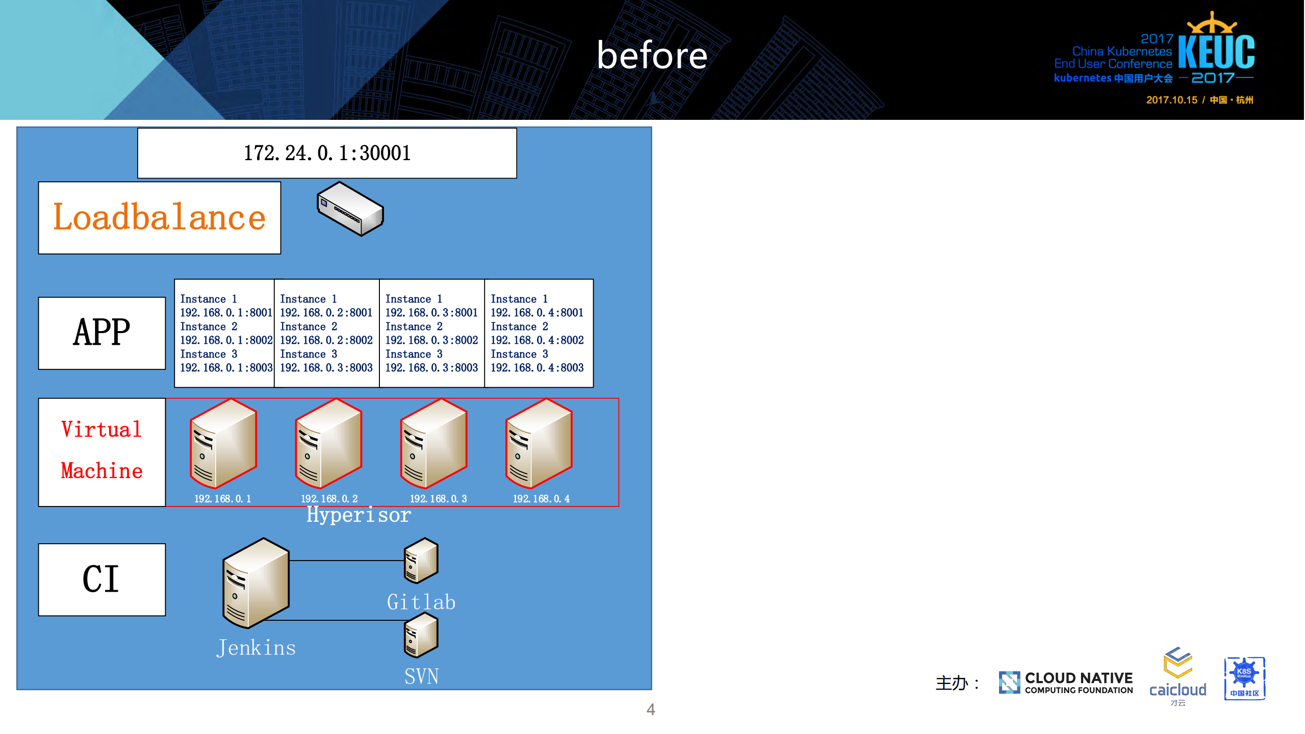 国内某酒店管理公司kubernetes实践_ITIL之家(www.itilzj.com)_.PDF 第4页