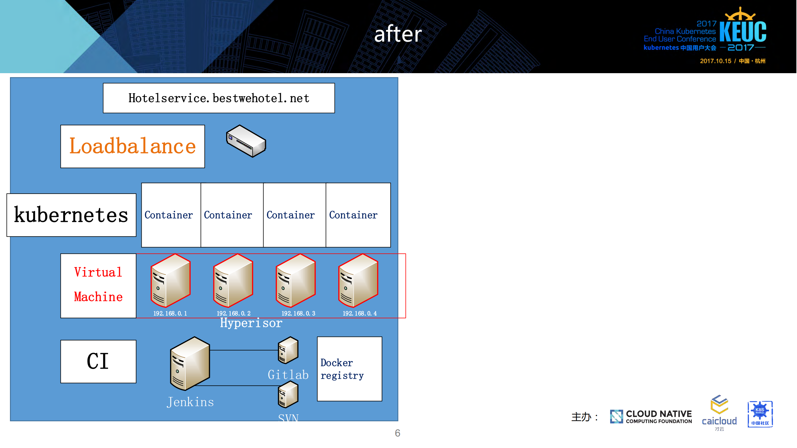 国内某酒店管理公司kubernetes实践_ITIL之家(www.itilzj.com)_.PDF 第6页