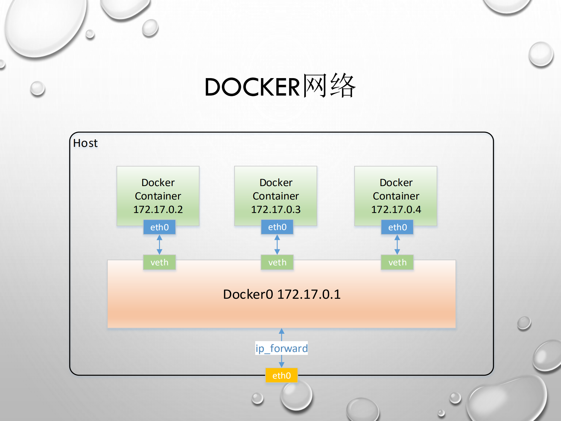 沪江Docker落地实践_ITIL之家(www.itilzj.com)_.PDF 第10页