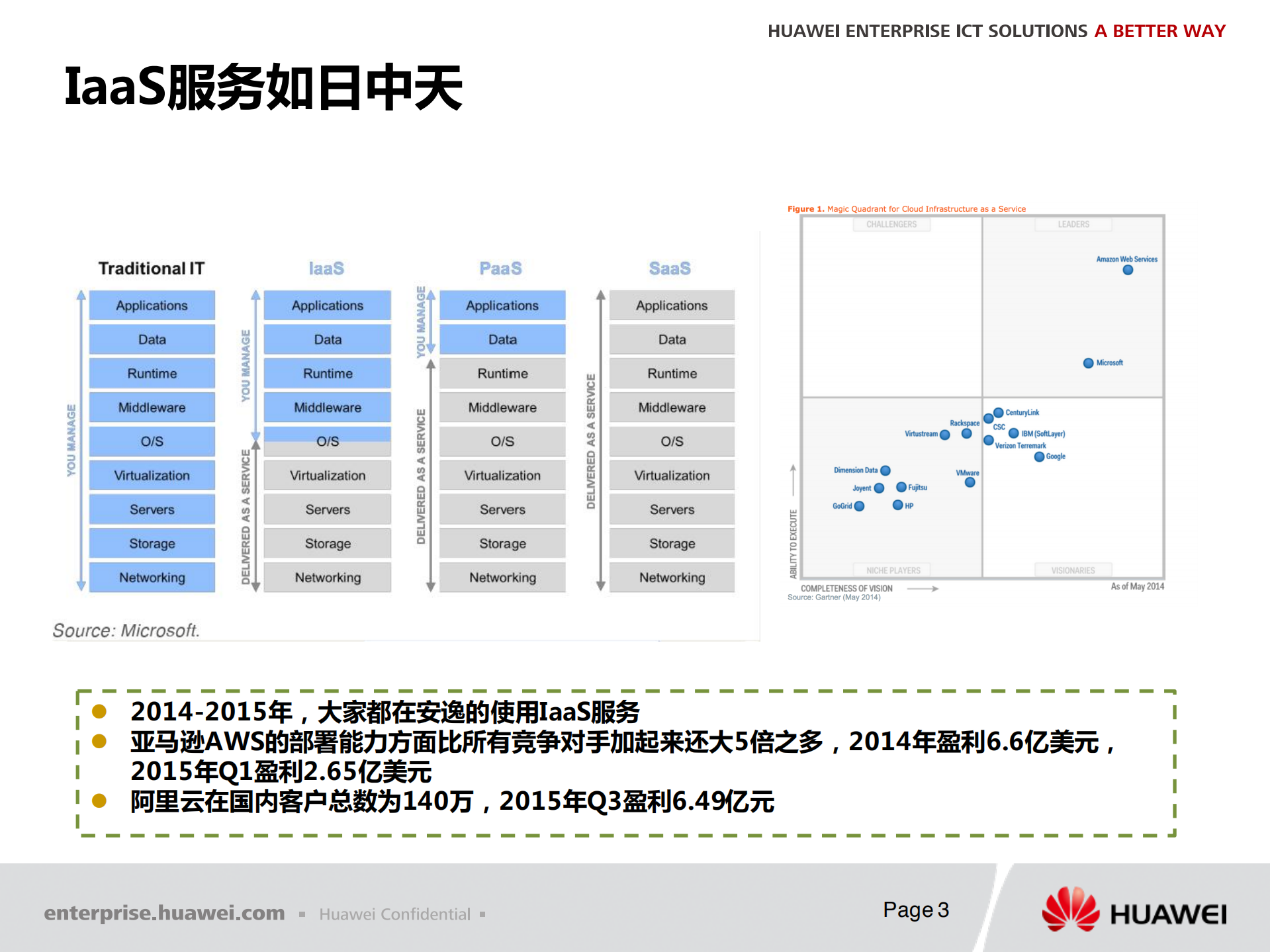 华为CCE容器云实践_ITIL之家(www.itilzj.com)_.PDF 第3页