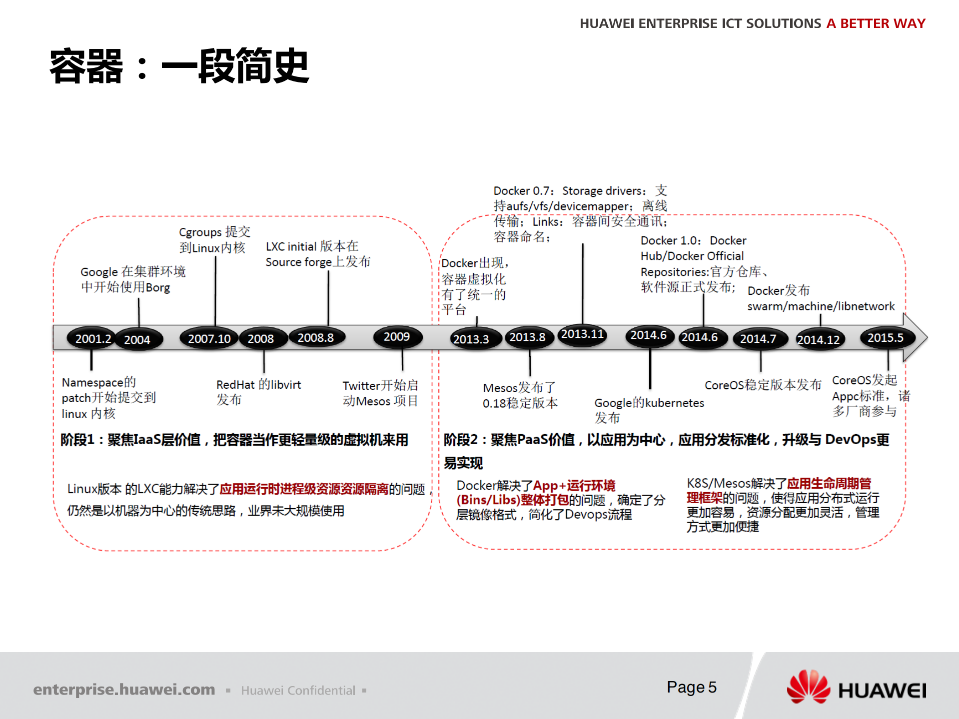 华为CCE容器云实践_ITIL之家(www.itilzj.com)_.PDF 第5页
