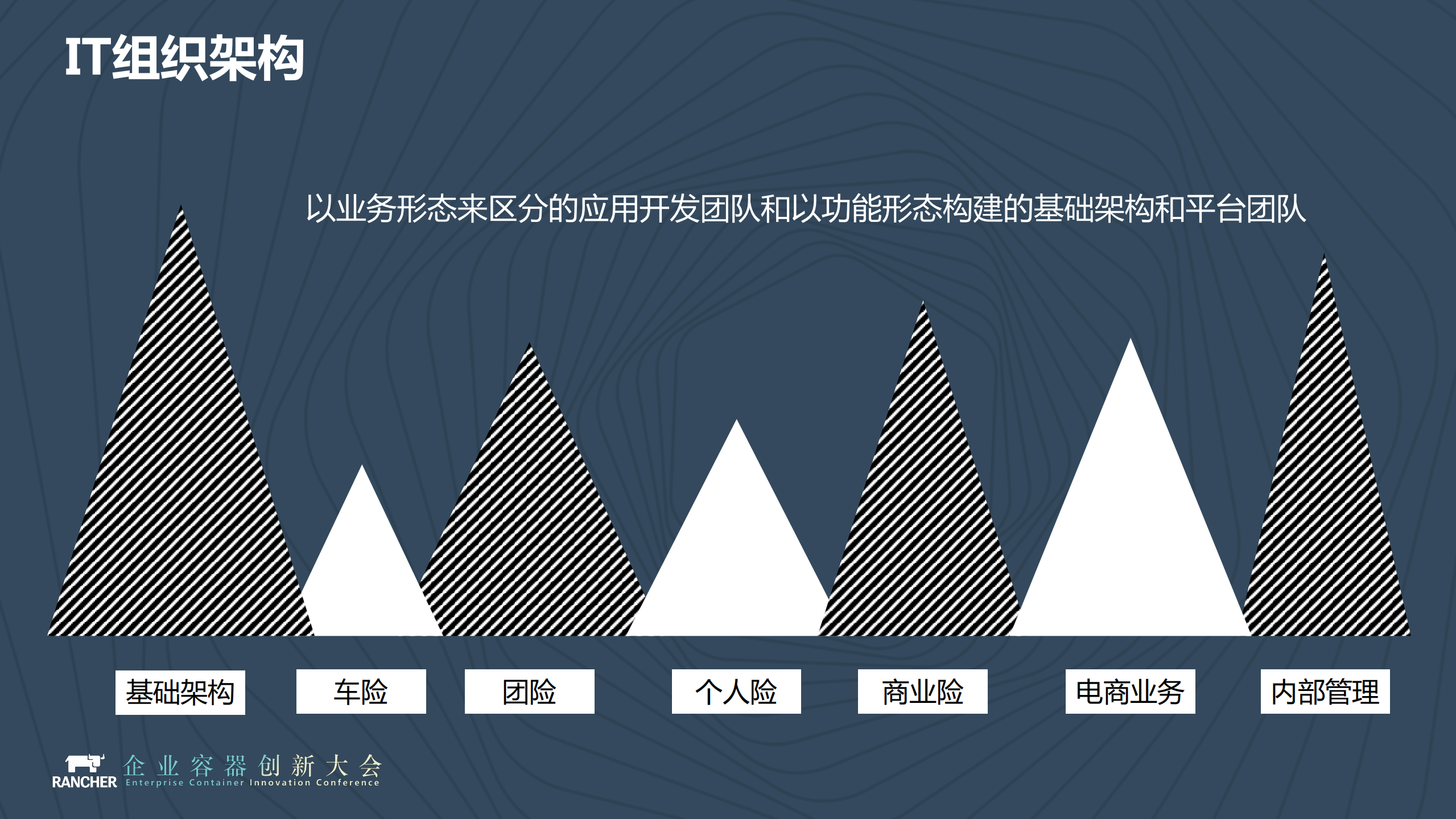 华泰保险核心业务系统容器化之路_ITIL之家(www.itilzj.com)_.PDF 第5页