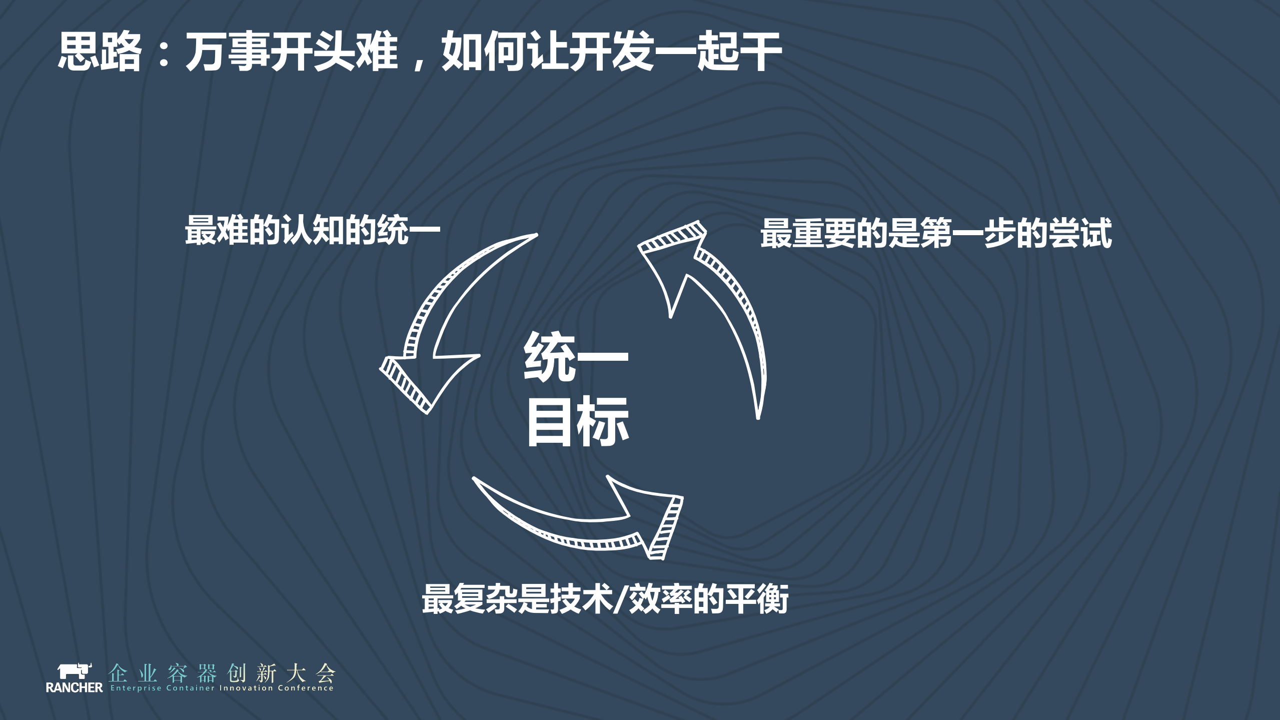 华泰保险核心业务系统容器化之路_ITIL之家(www.itilzj.com)_.PDF 第9页
