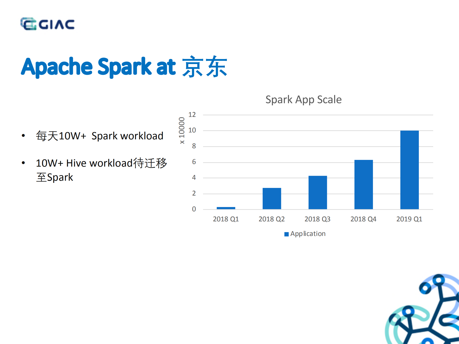 Spark+With+Cloud+Native+JVM+Profiling_ITIL之家(www.itilzj.com)_.PDF 第3页
