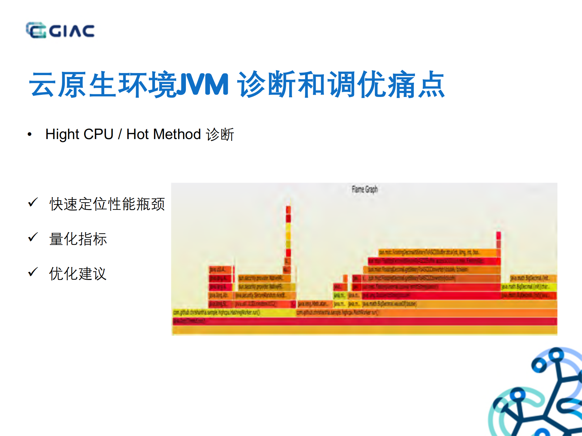 Spark+With+Cloud+Native+JVM+Profiling_ITIL之家(www.itilzj.com)_.PDF 第6页