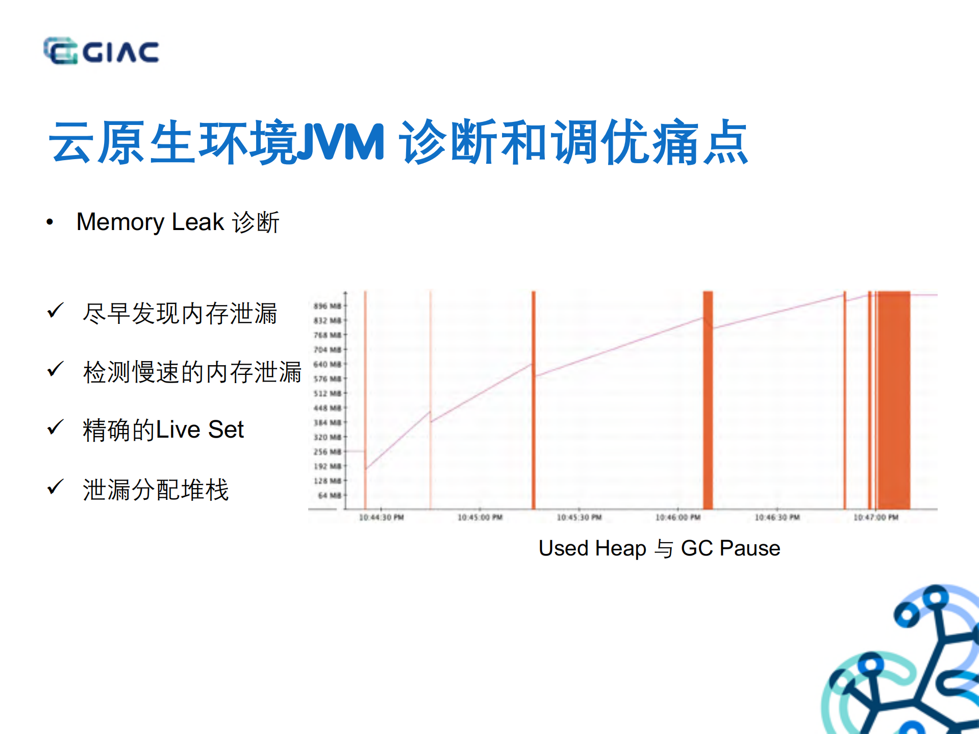 Spark+With+Cloud+Native+JVM+Profiling_ITIL之家(www.itilzj.com)_.PDF 第7页