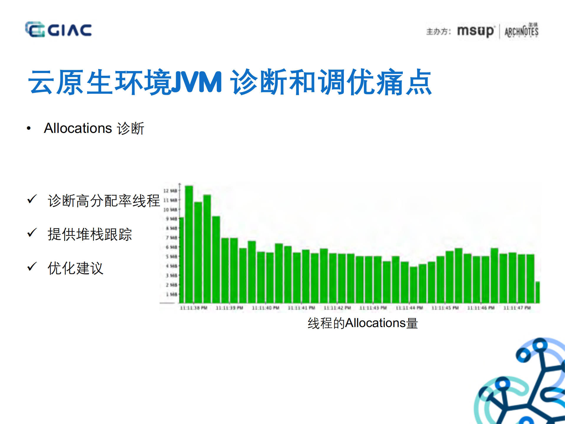 Spark+With+Cloud+Native+JVM+Profiling_ITIL之家(www.itilzj.com)_.PDF 第8页