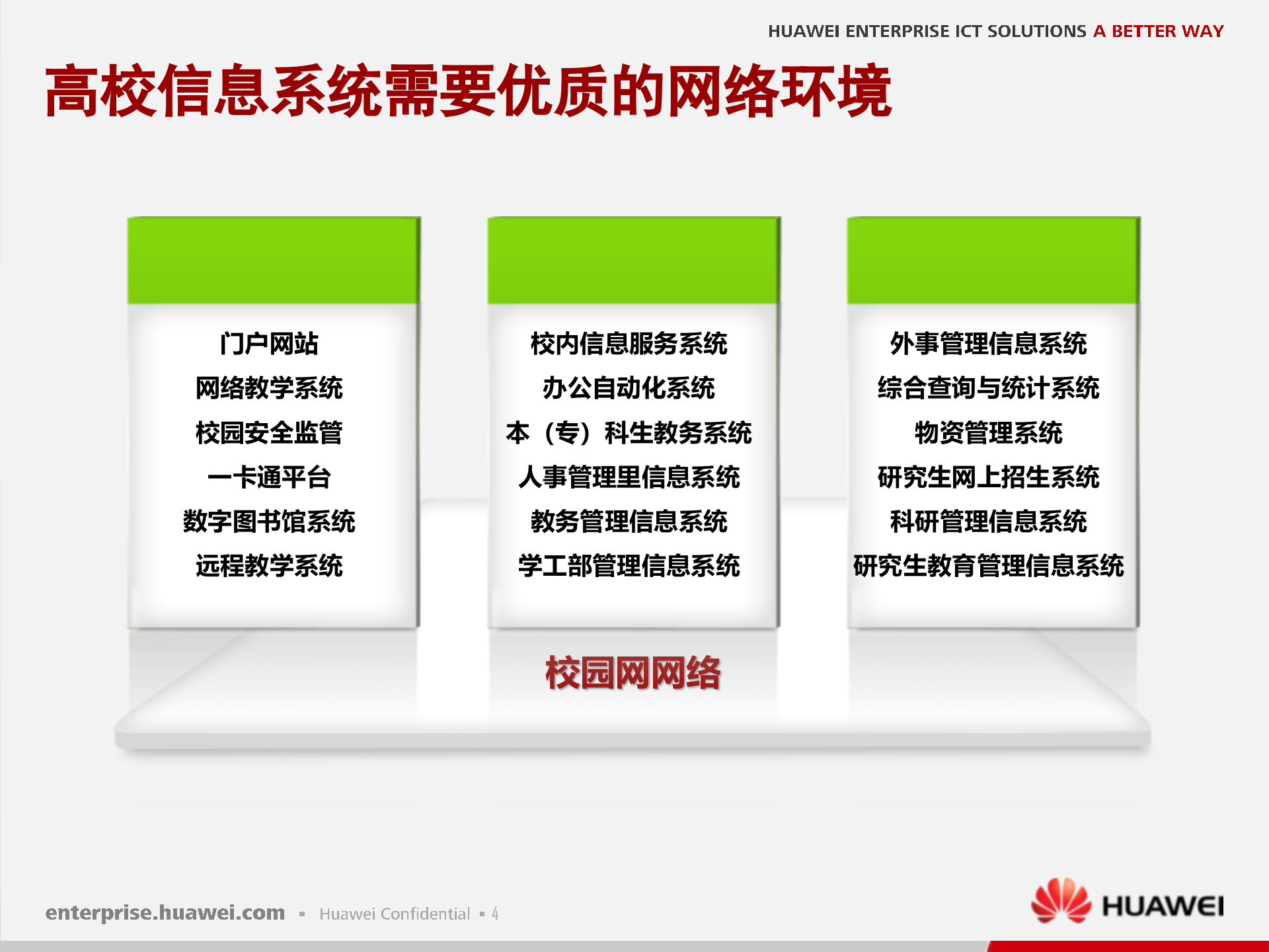 华为融合校园网解决方案_ITIL之家(www.itilzj.com)_.PPTX 第5页