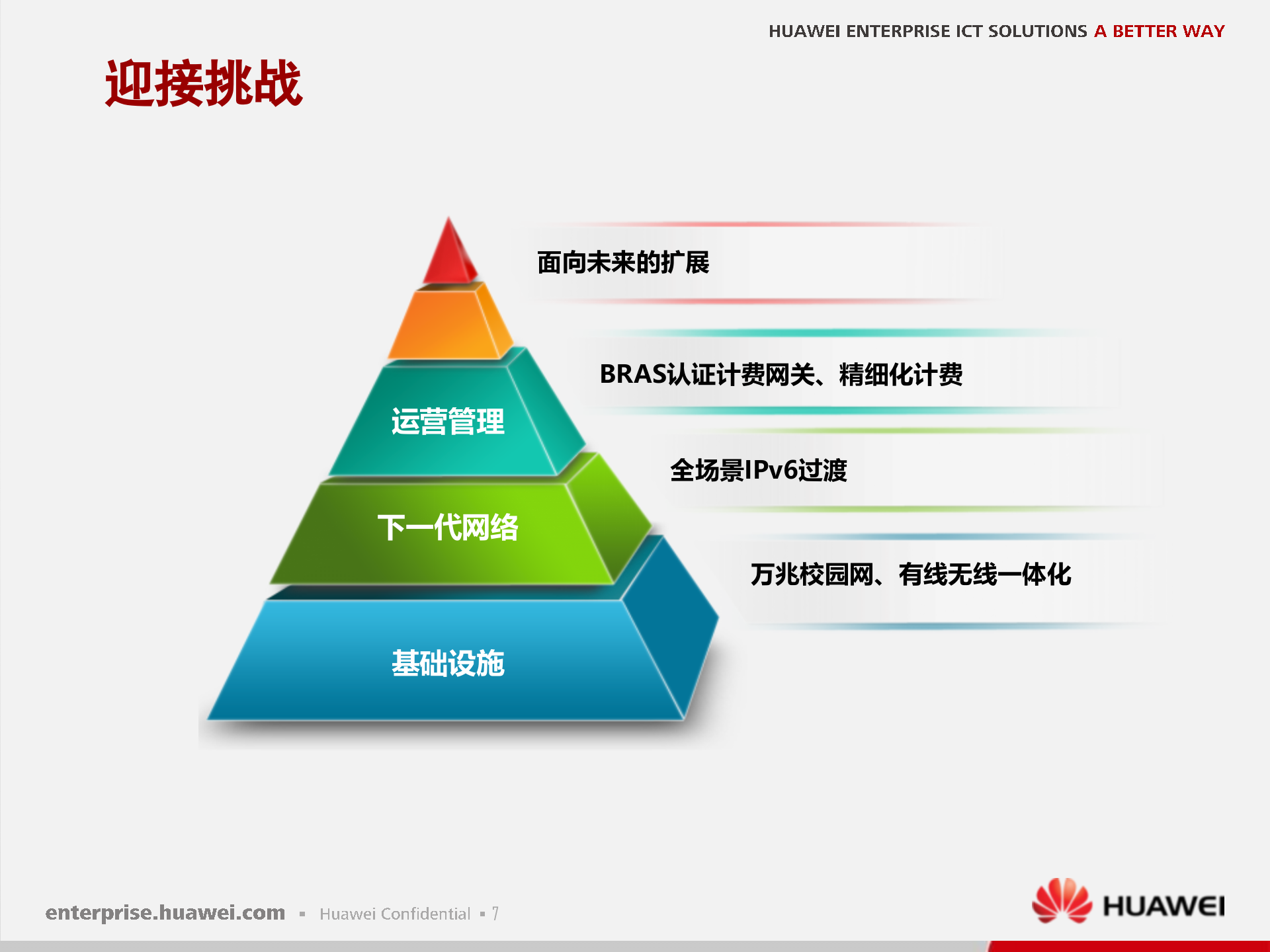 华为融合校园网解决方案_ITIL之家(www.itilzj.com)_.PPTX 第8页
