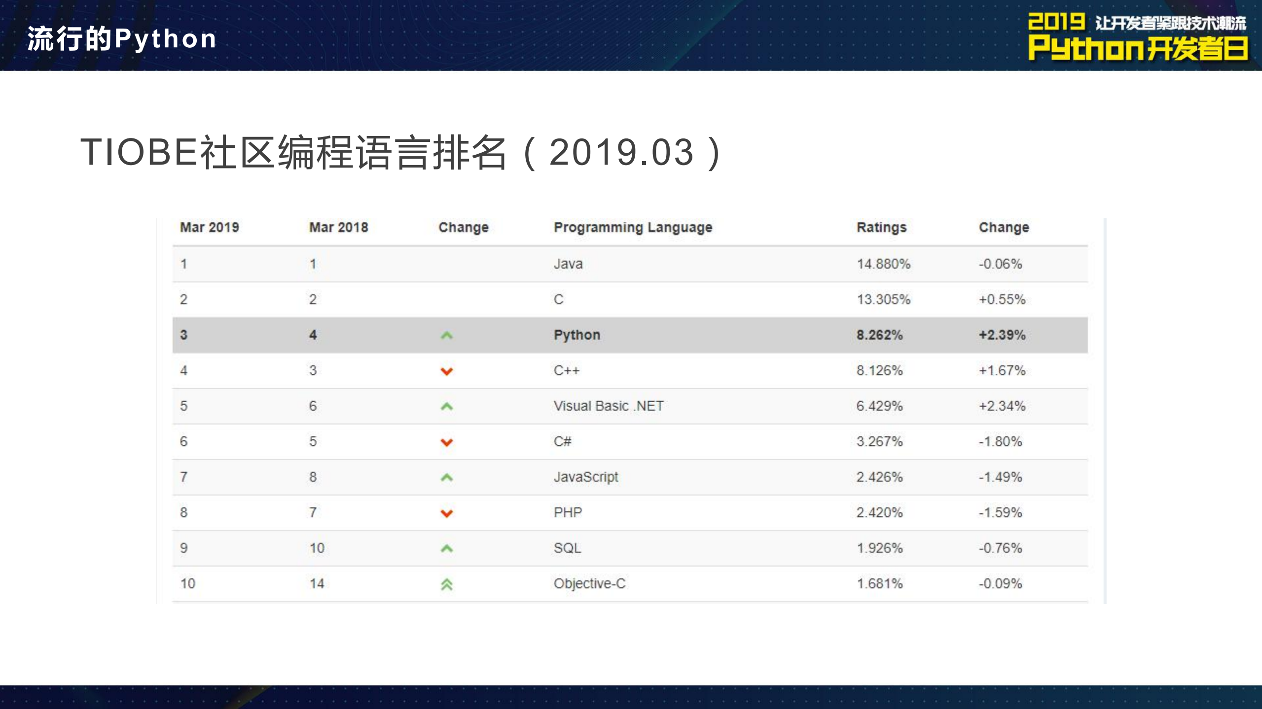Spark+with+Python应用_ITIL之家(www.itilzj.com)_.PDF 第4页