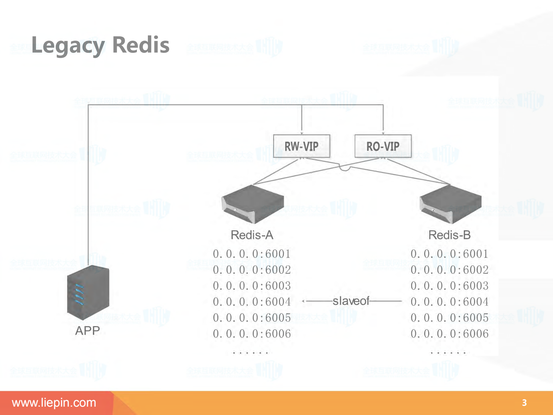 缓存弹性云平台架构及原理_ITIL之家(www.itilzj.com)_.PDF 第3页