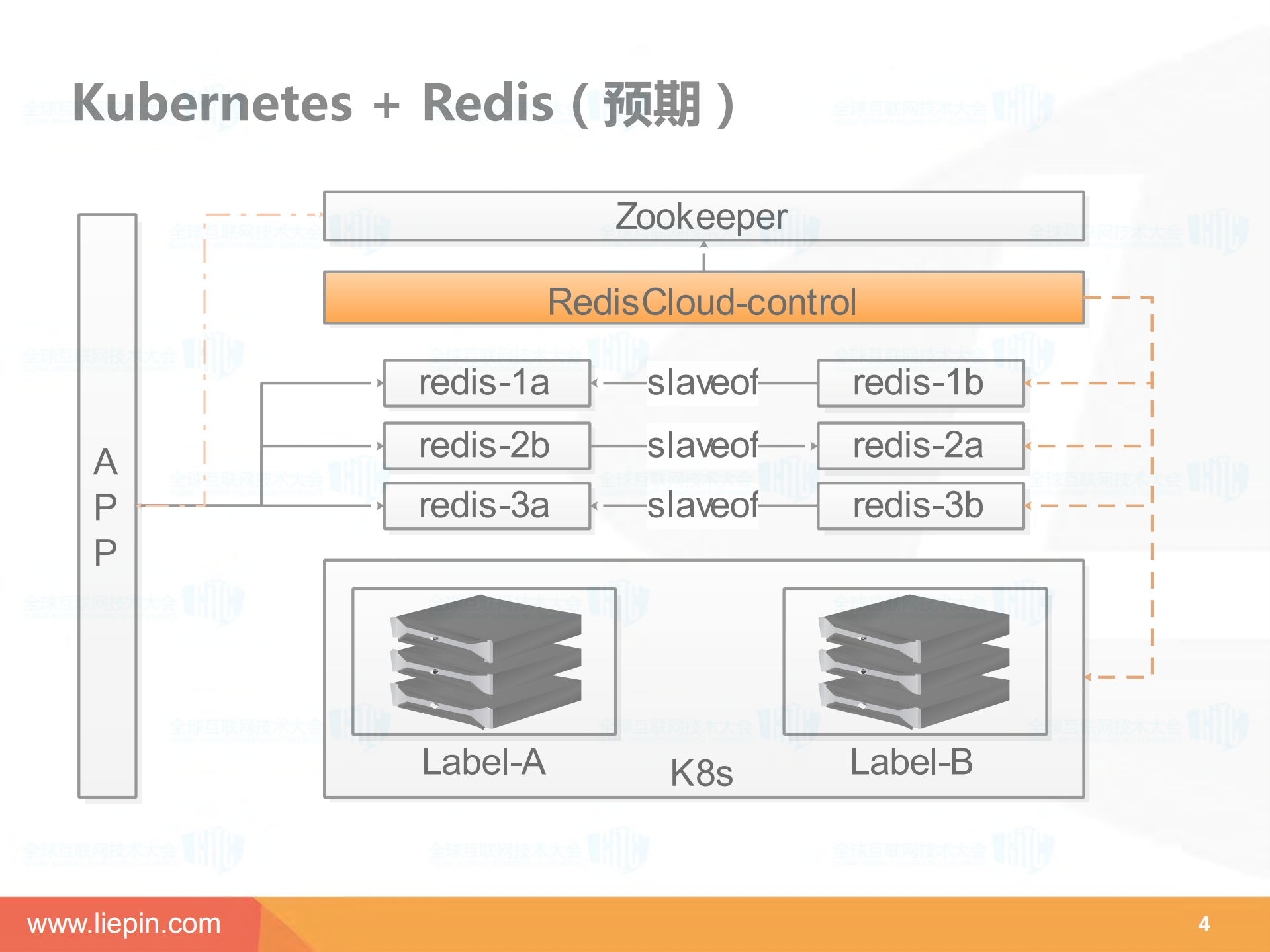 缓存弹性云平台架构及原理_ITIL之家(www.itilzj.com)_.PDF 第4页