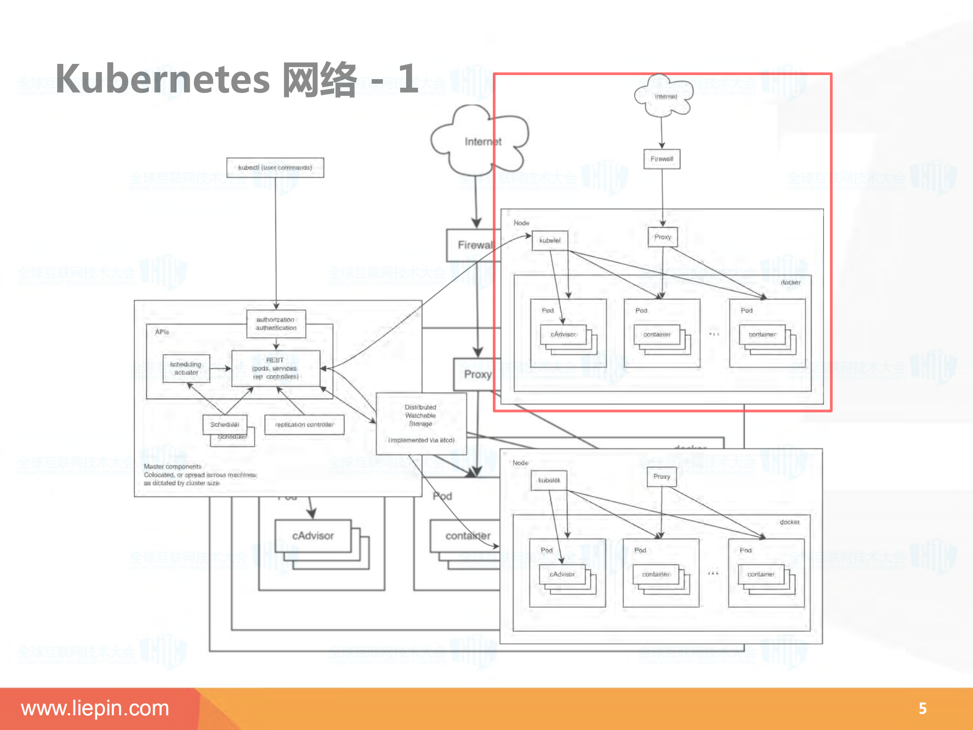缓存弹性云平台架构及原理_ITIL之家(www.itilzj.com)_.PDF 第5页
