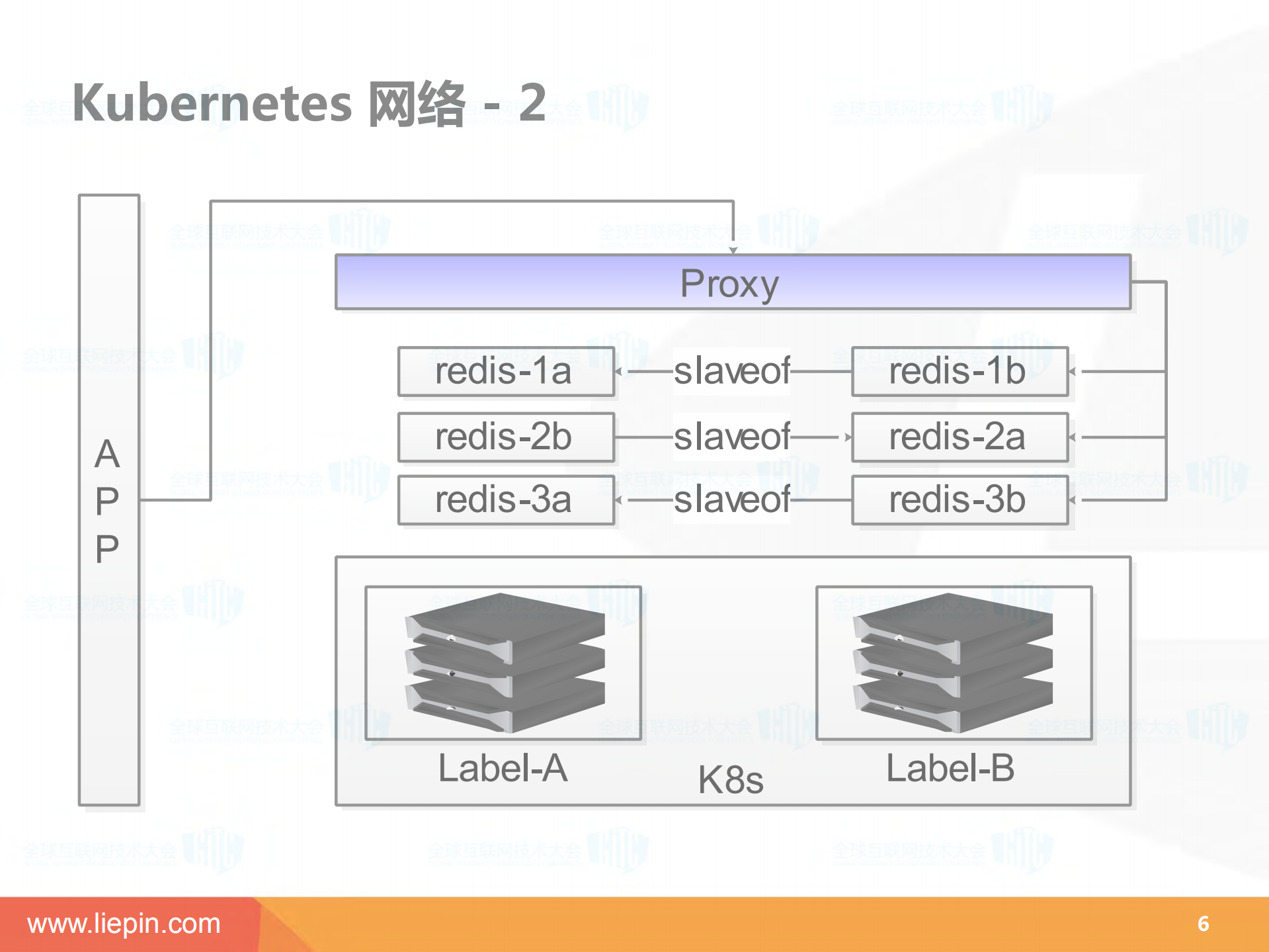 缓存弹性云平台架构及原理_ITIL之家(www.itilzj.com)_.PDF 第6页
