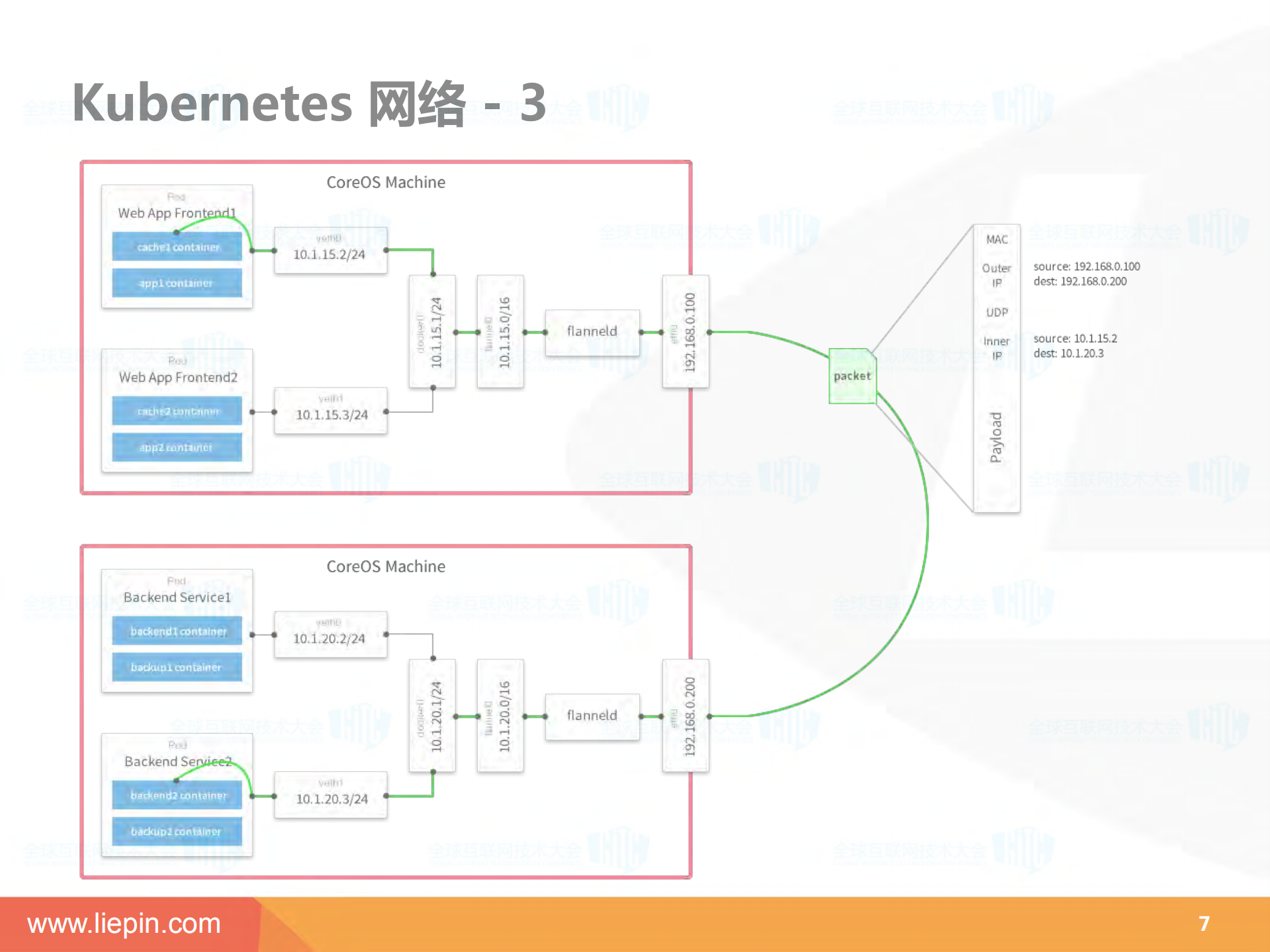 缓存弹性云平台架构及原理_ITIL之家(www.itilzj.com)_.PDF 第7页